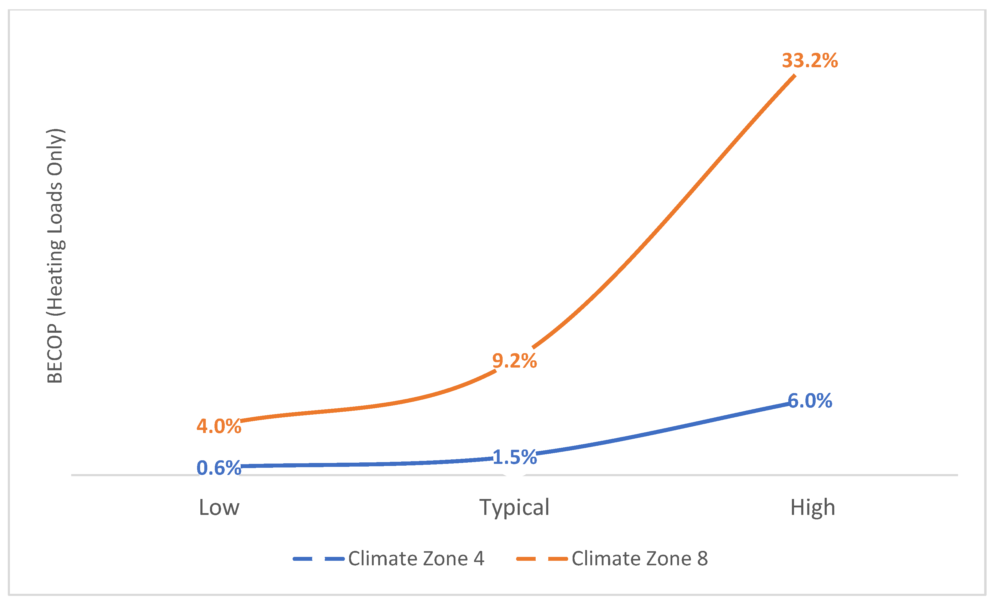Buildings 12 00553 g005