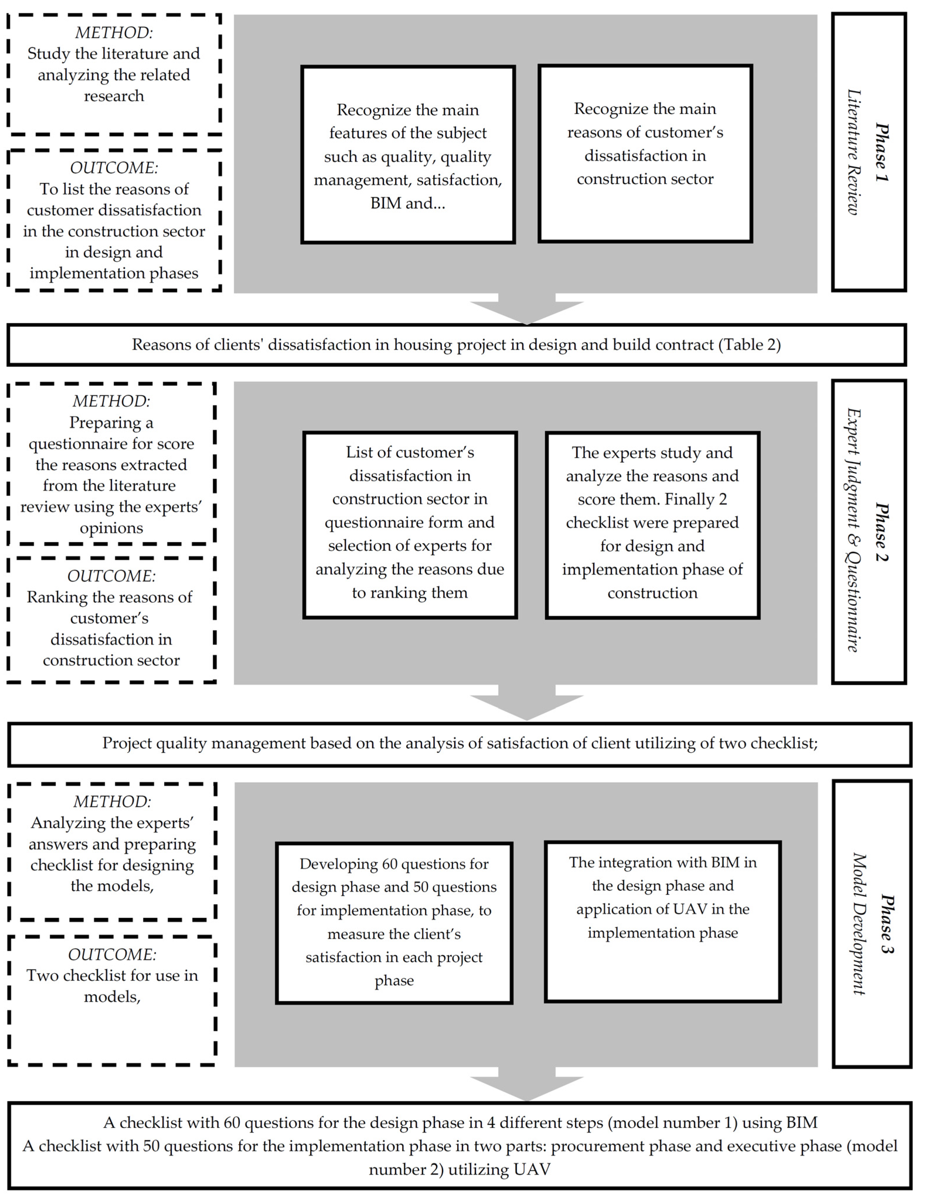 Buildings 12 00554 g001