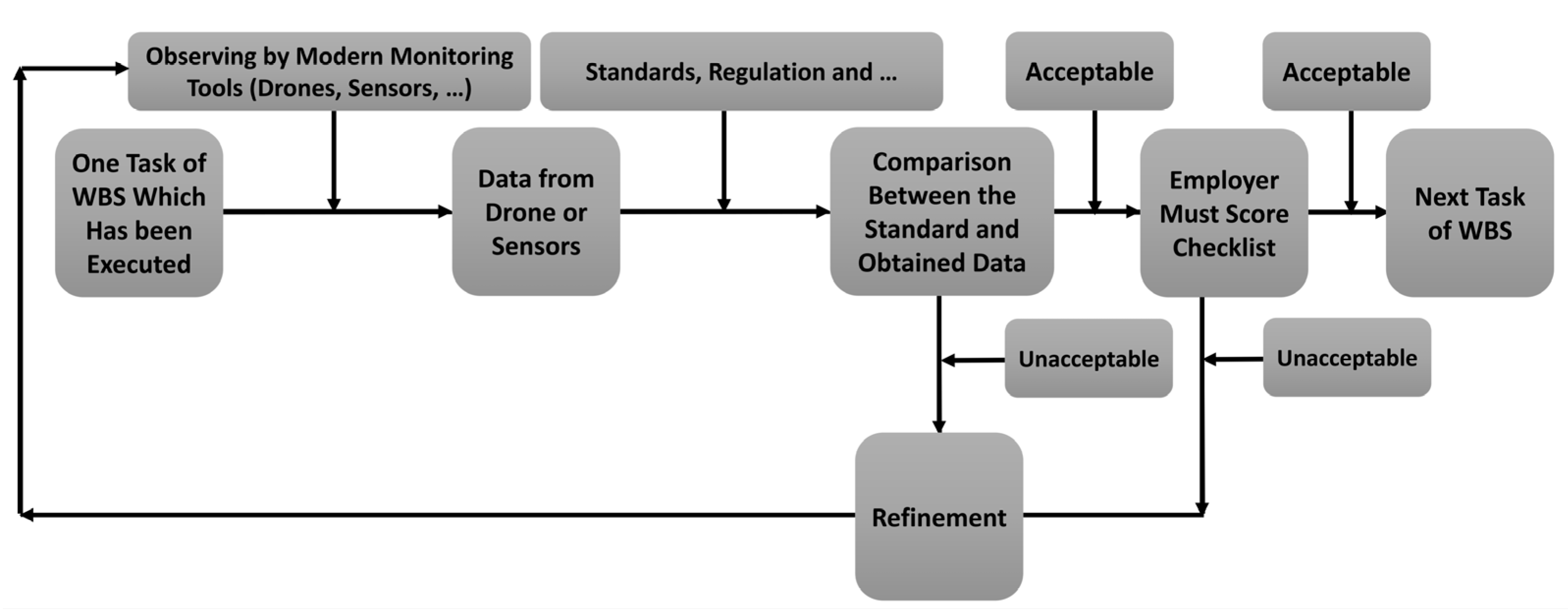 Buildings 12 00554 g004