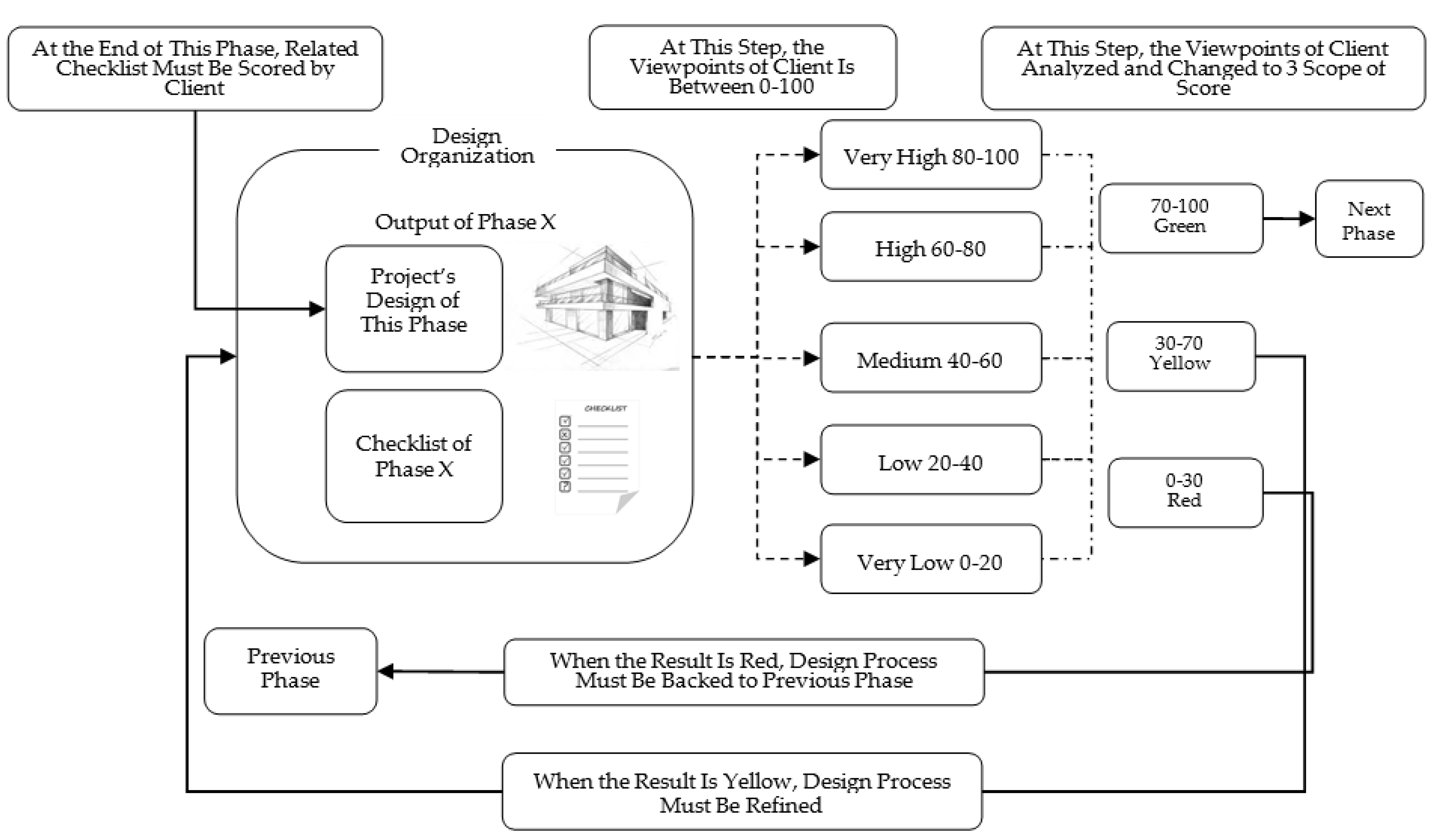 Buildings 12 00554 g005