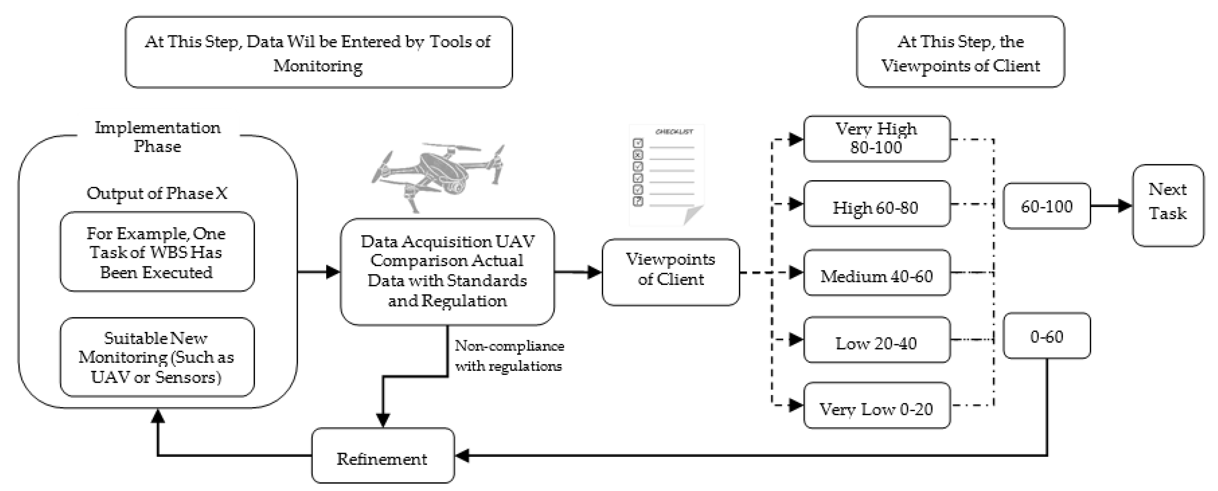 Buildings 12 00554 g006