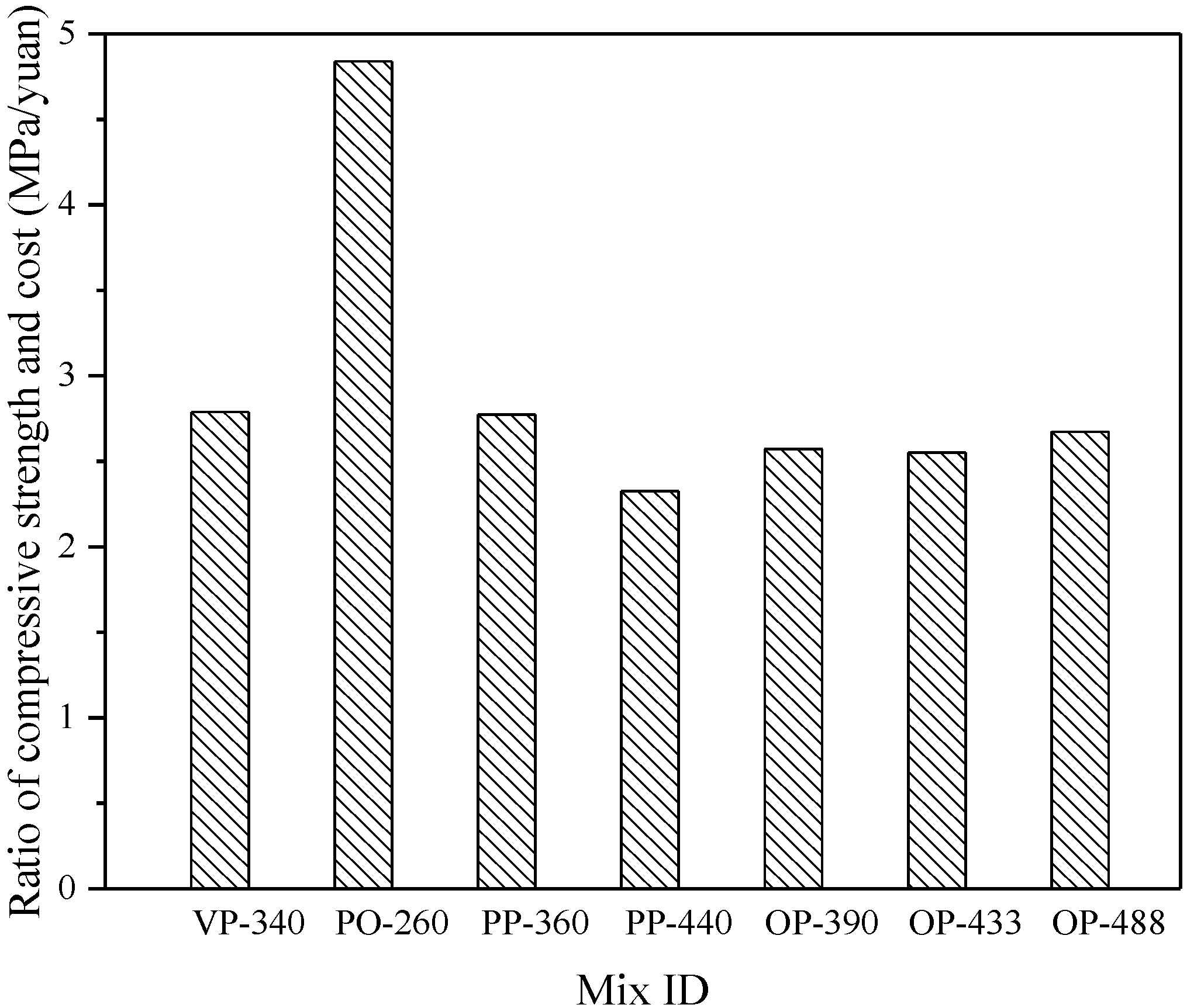 Buildings 12 00555 g008
