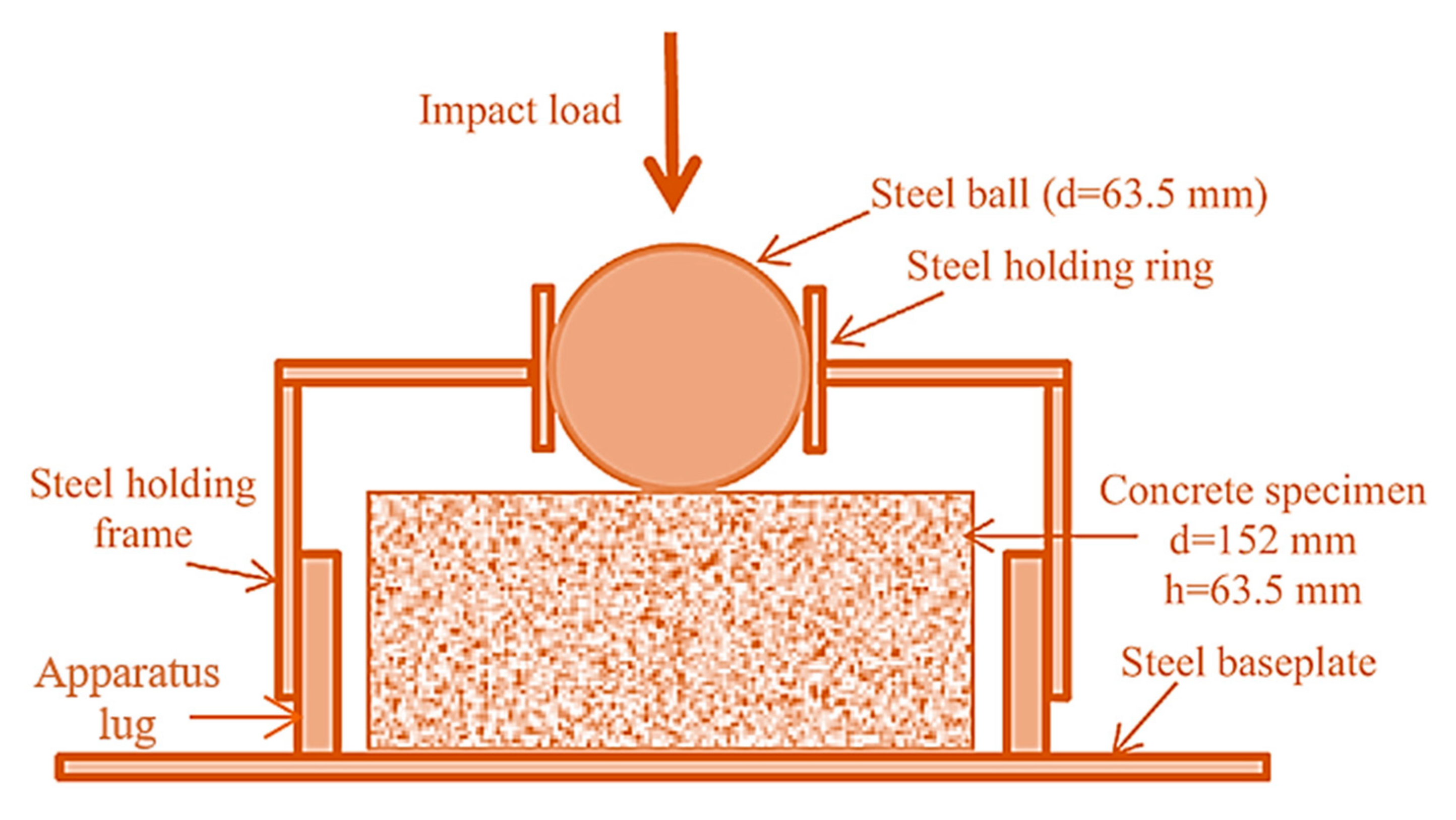 Buildings 12 00563 g002