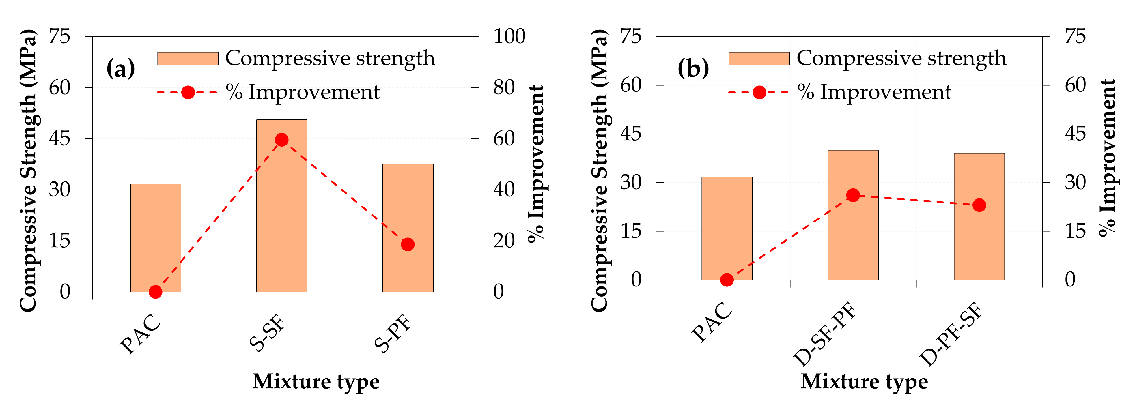 Buildings 12 00563 g009a