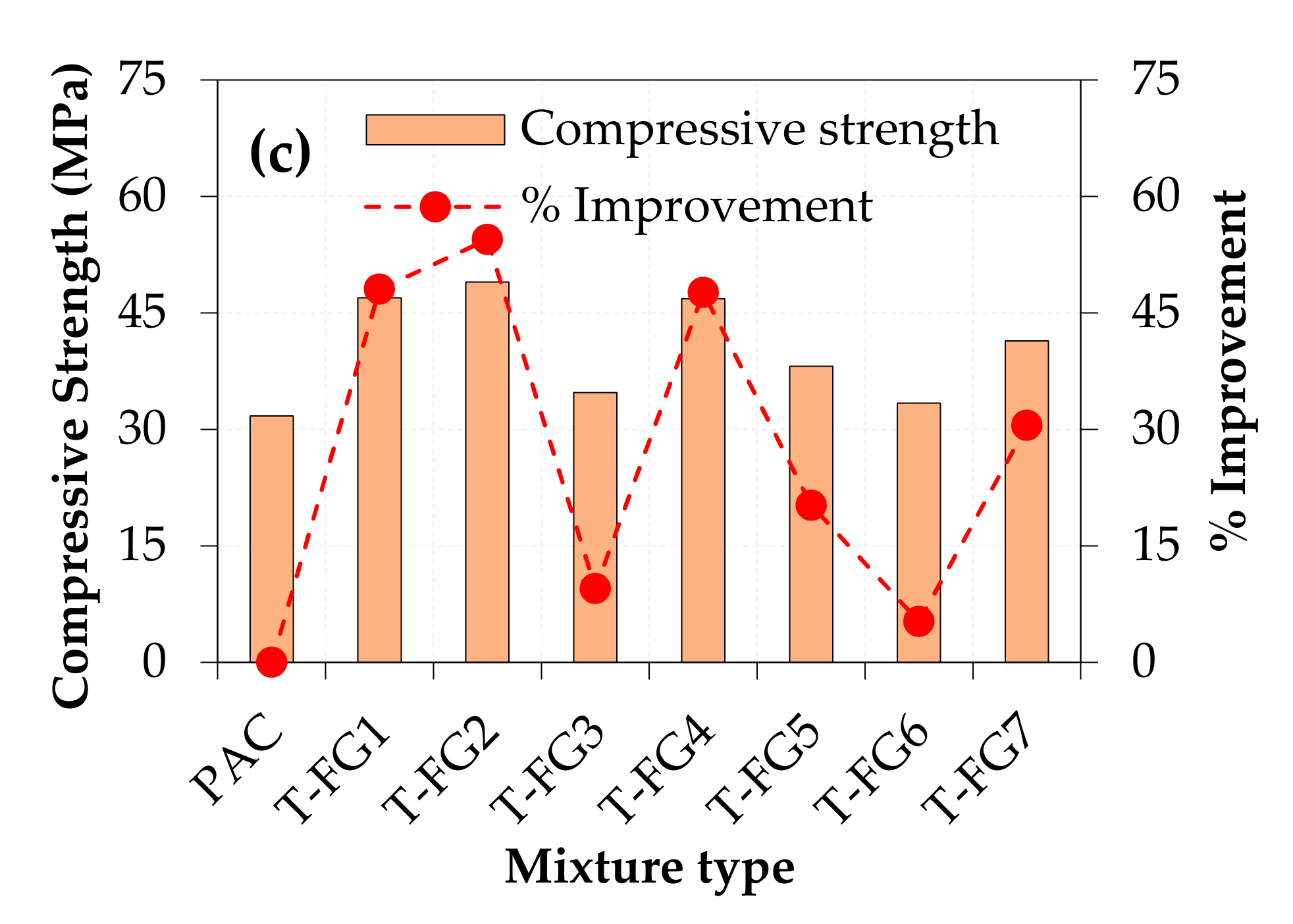 Buildings 12 00563 g009b