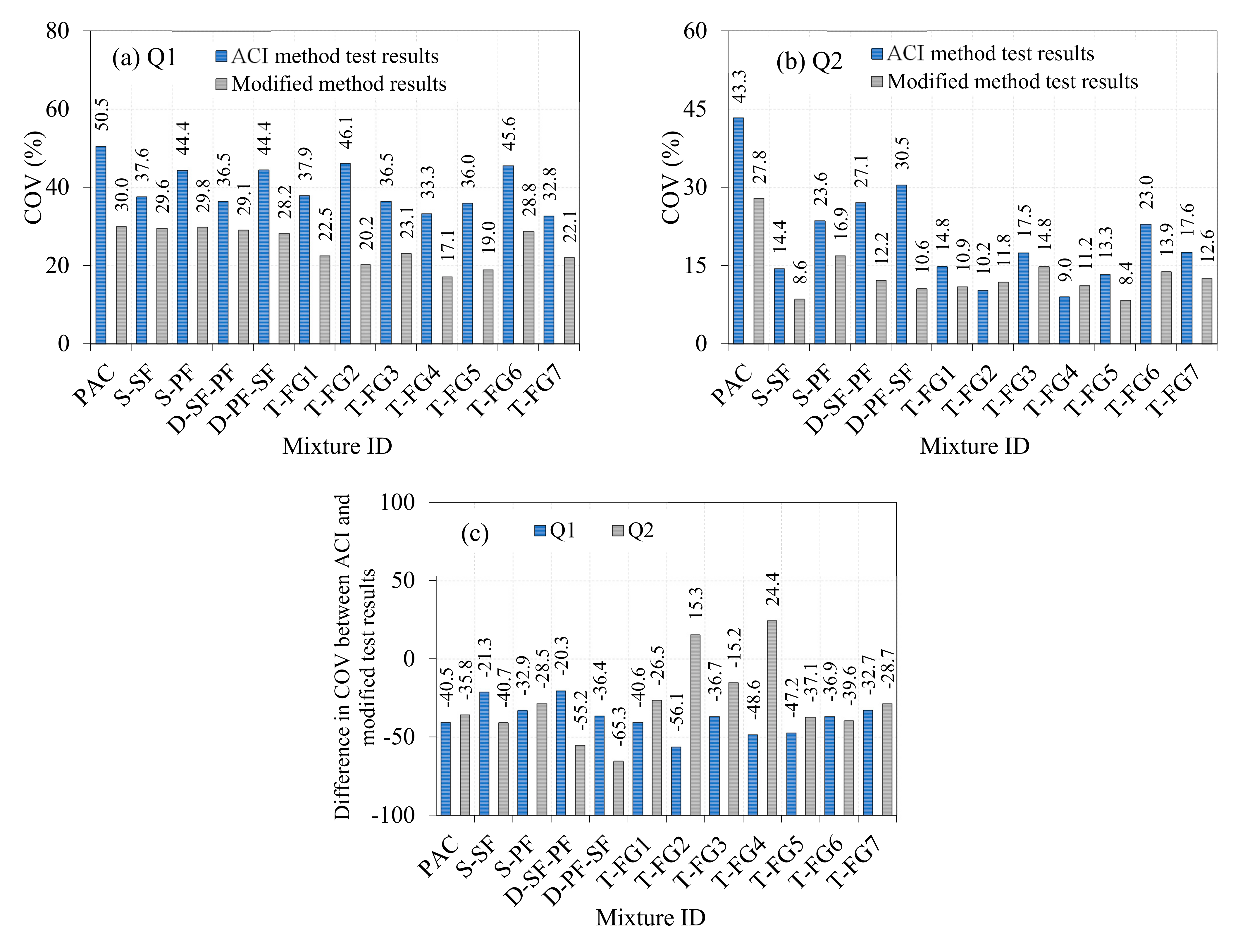 Buildings 12 00563 g016