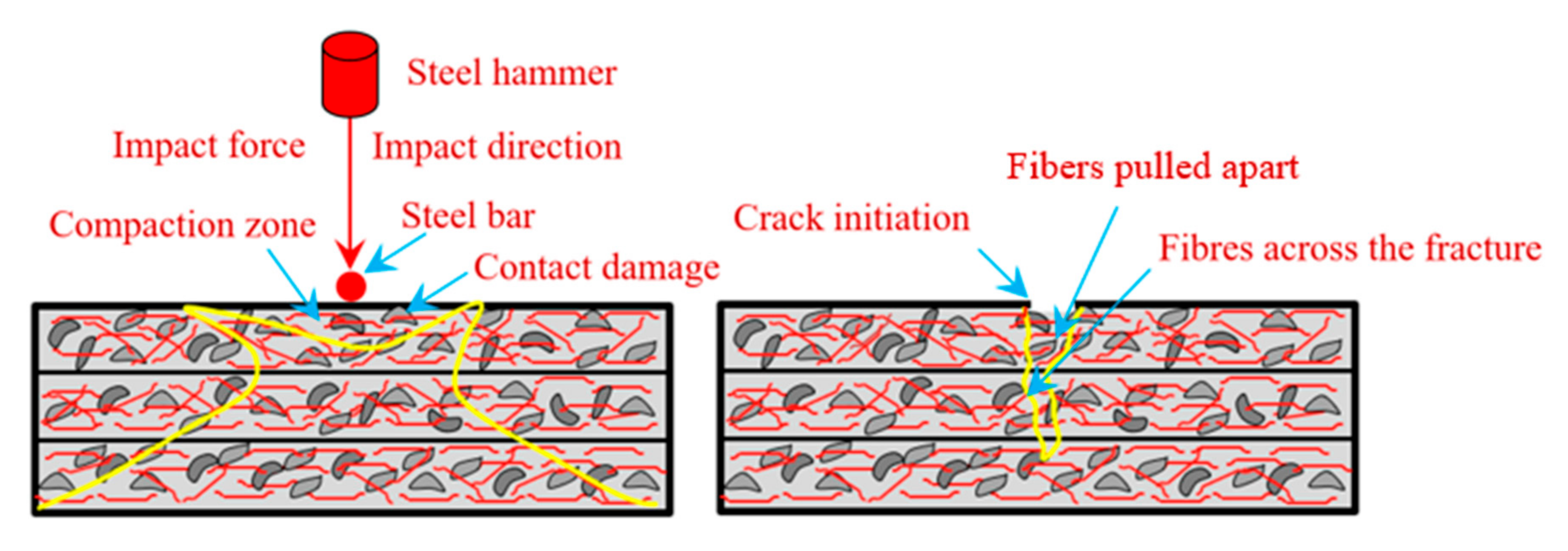 Buildings 12 00563 g018