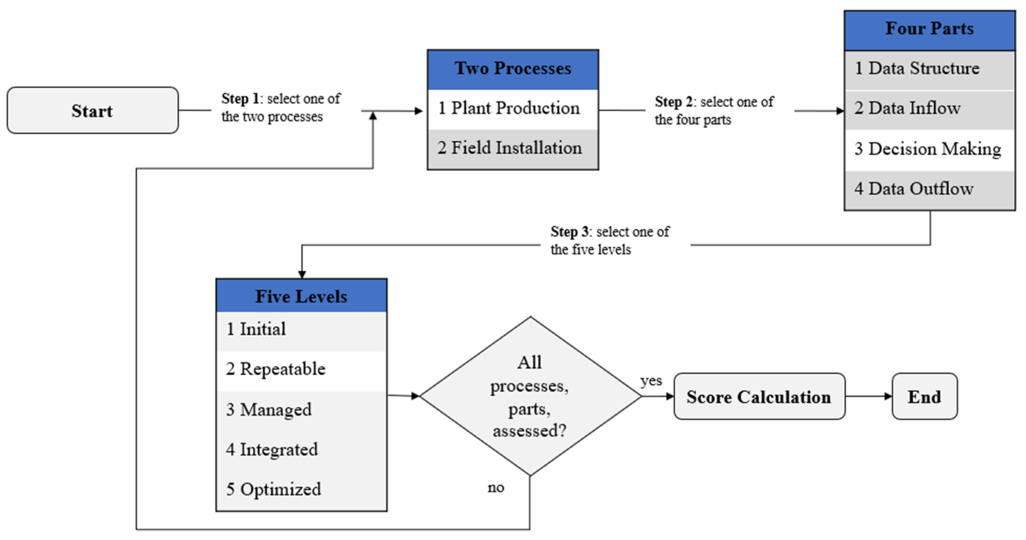Buildings 12 00566 g006
