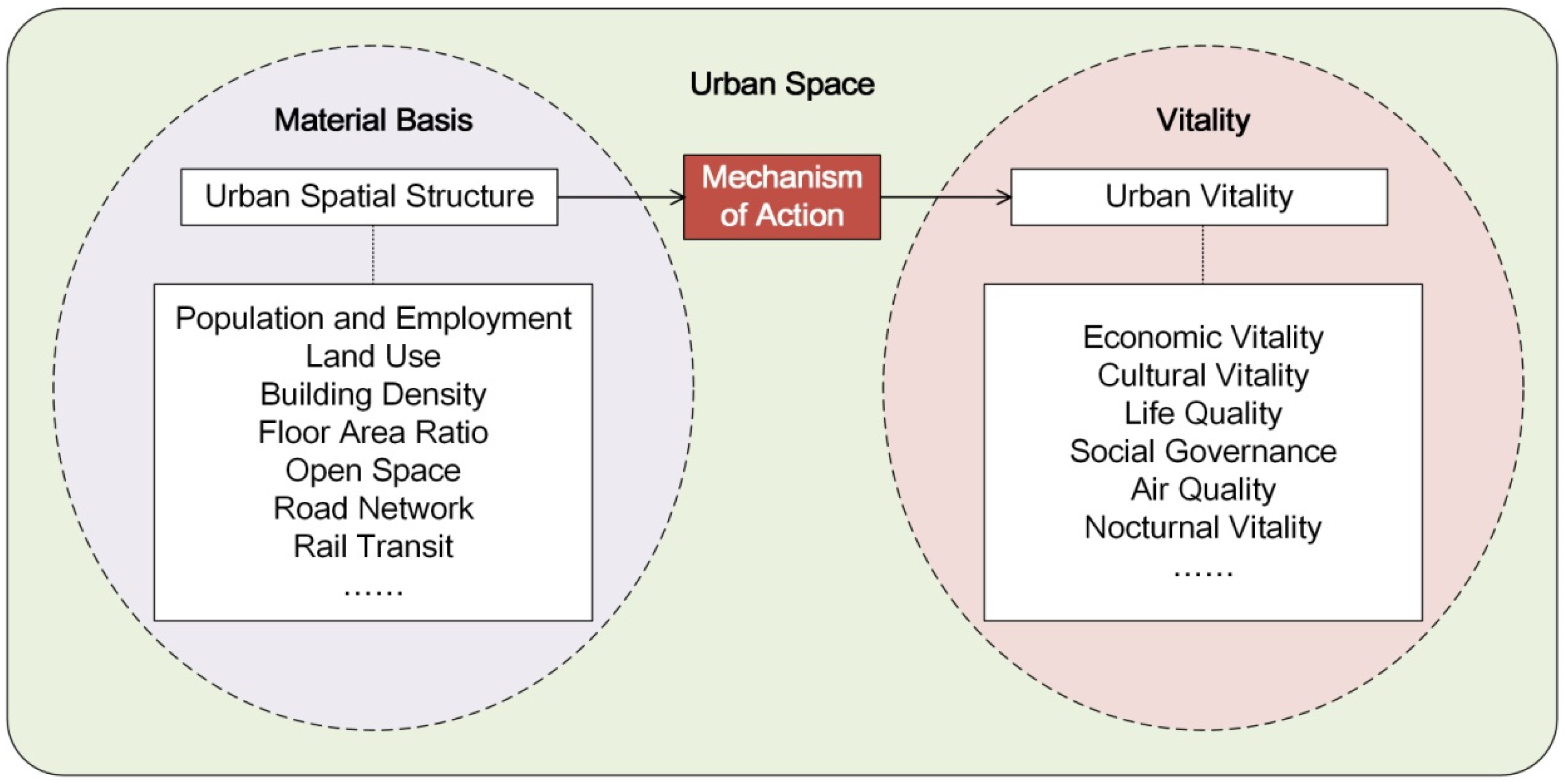 Buildings 12 00569 g001