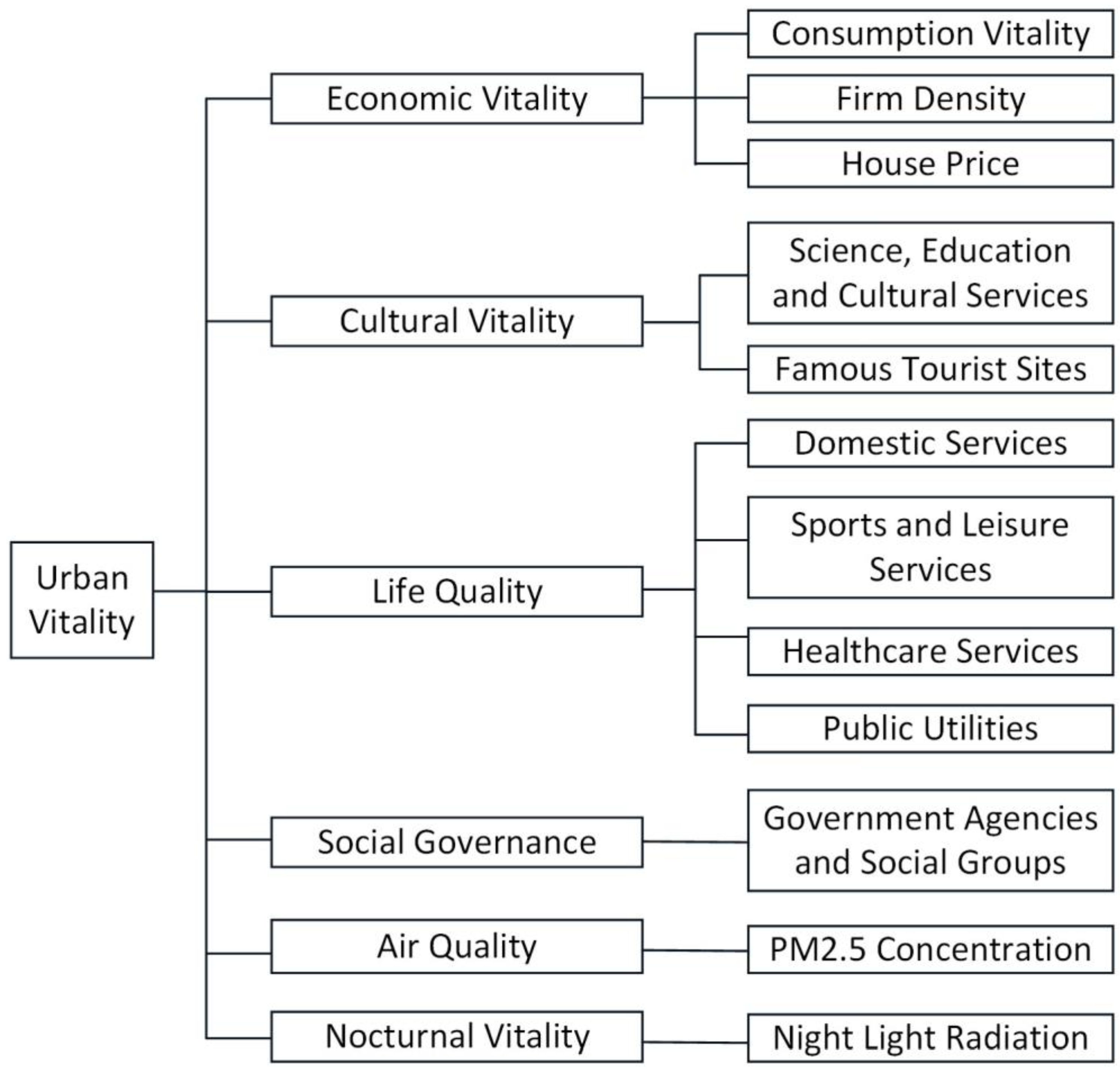 Buildings 12 00569 g002