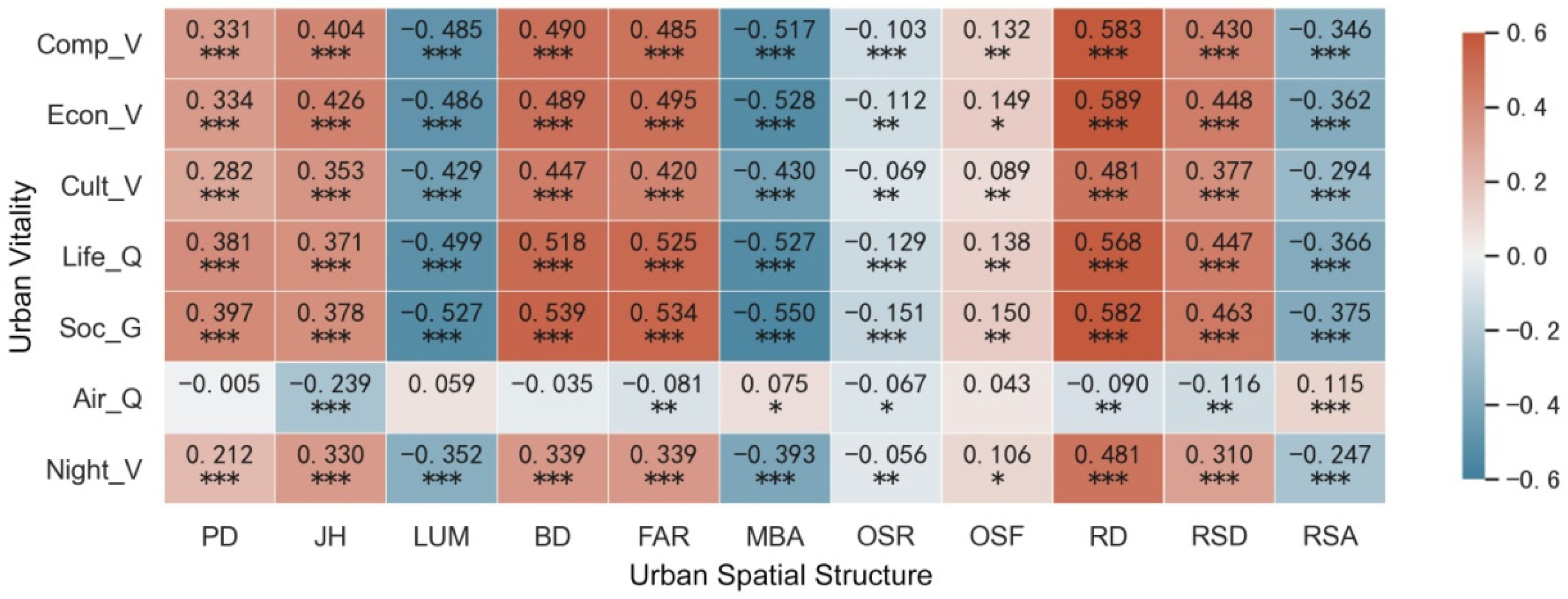 Buildings 12 00569 g006