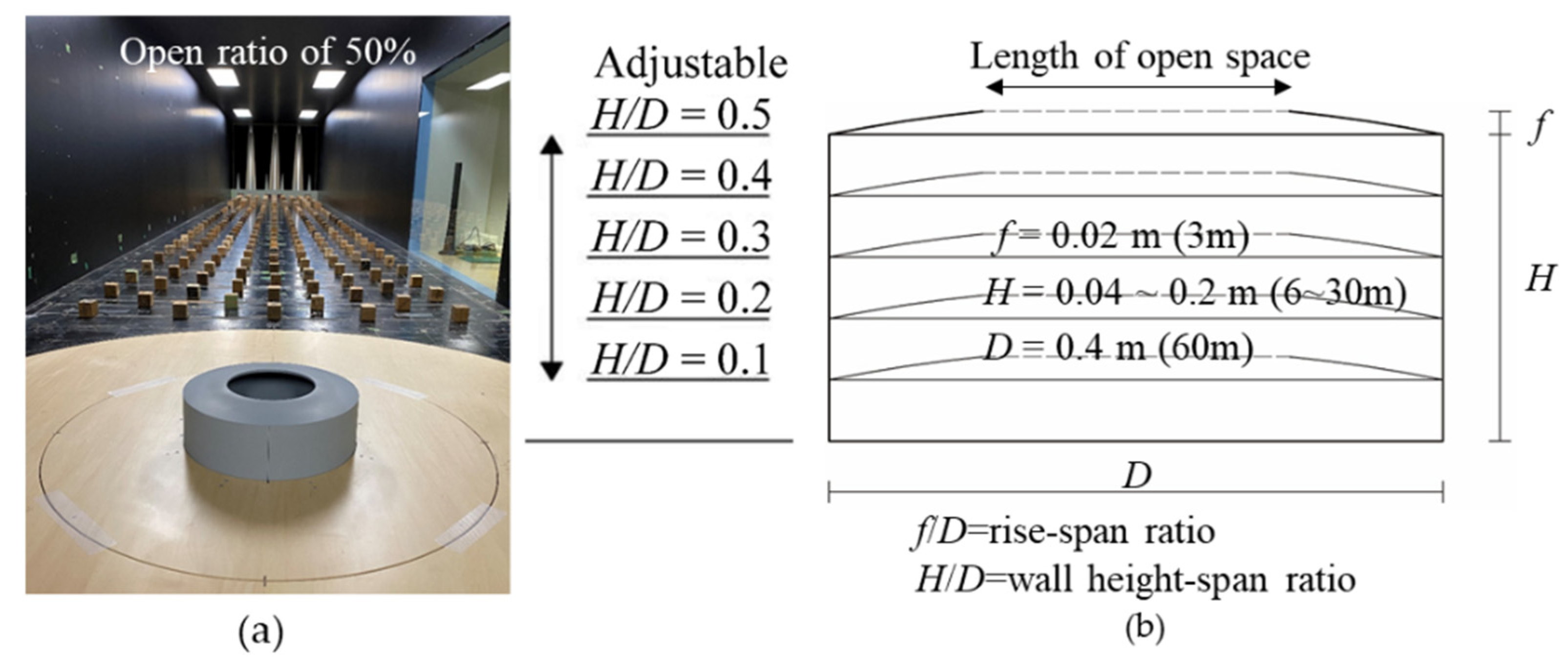 Buildings 12 00576 g001