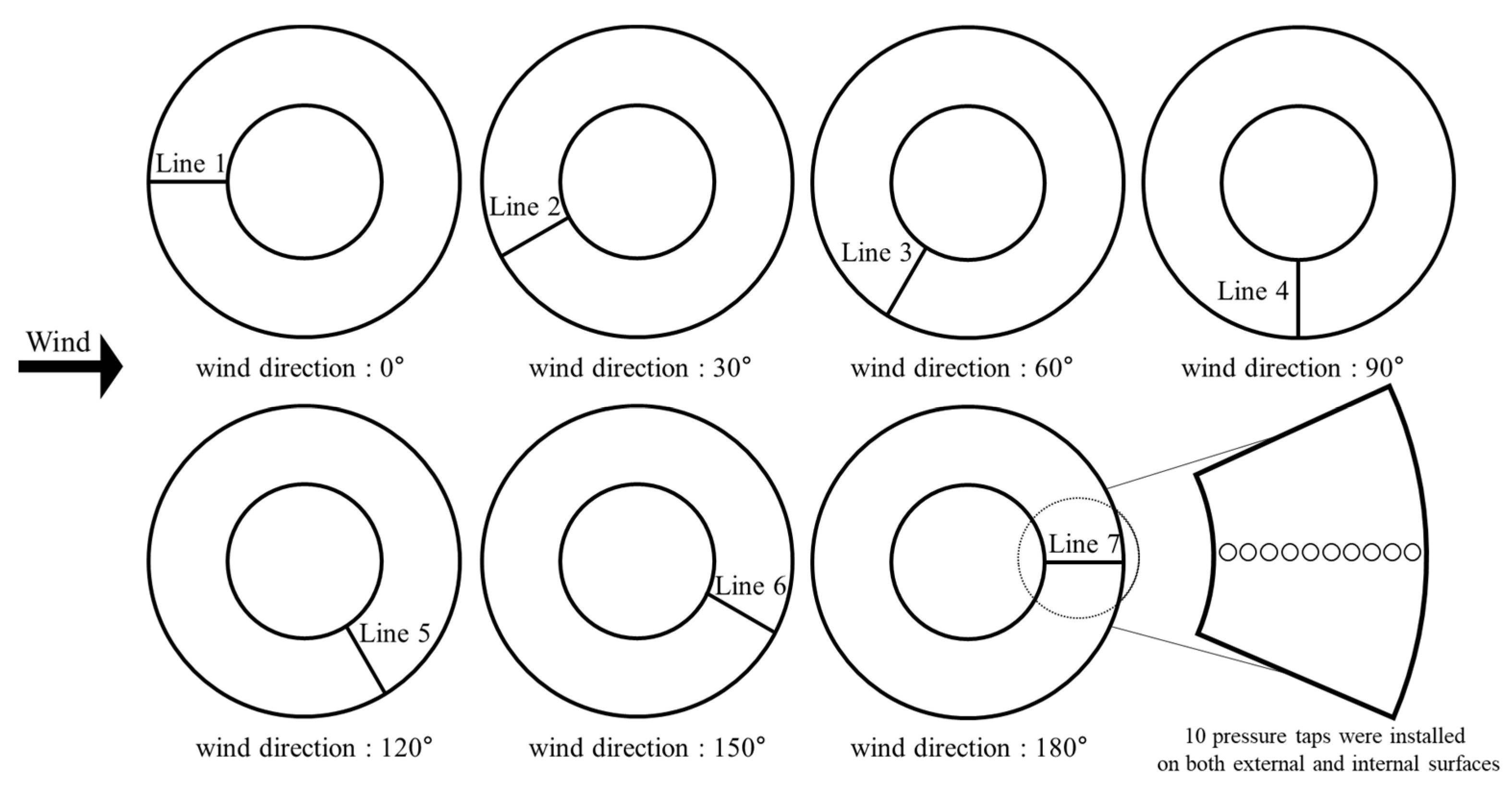 Buildings 12 00576 g003