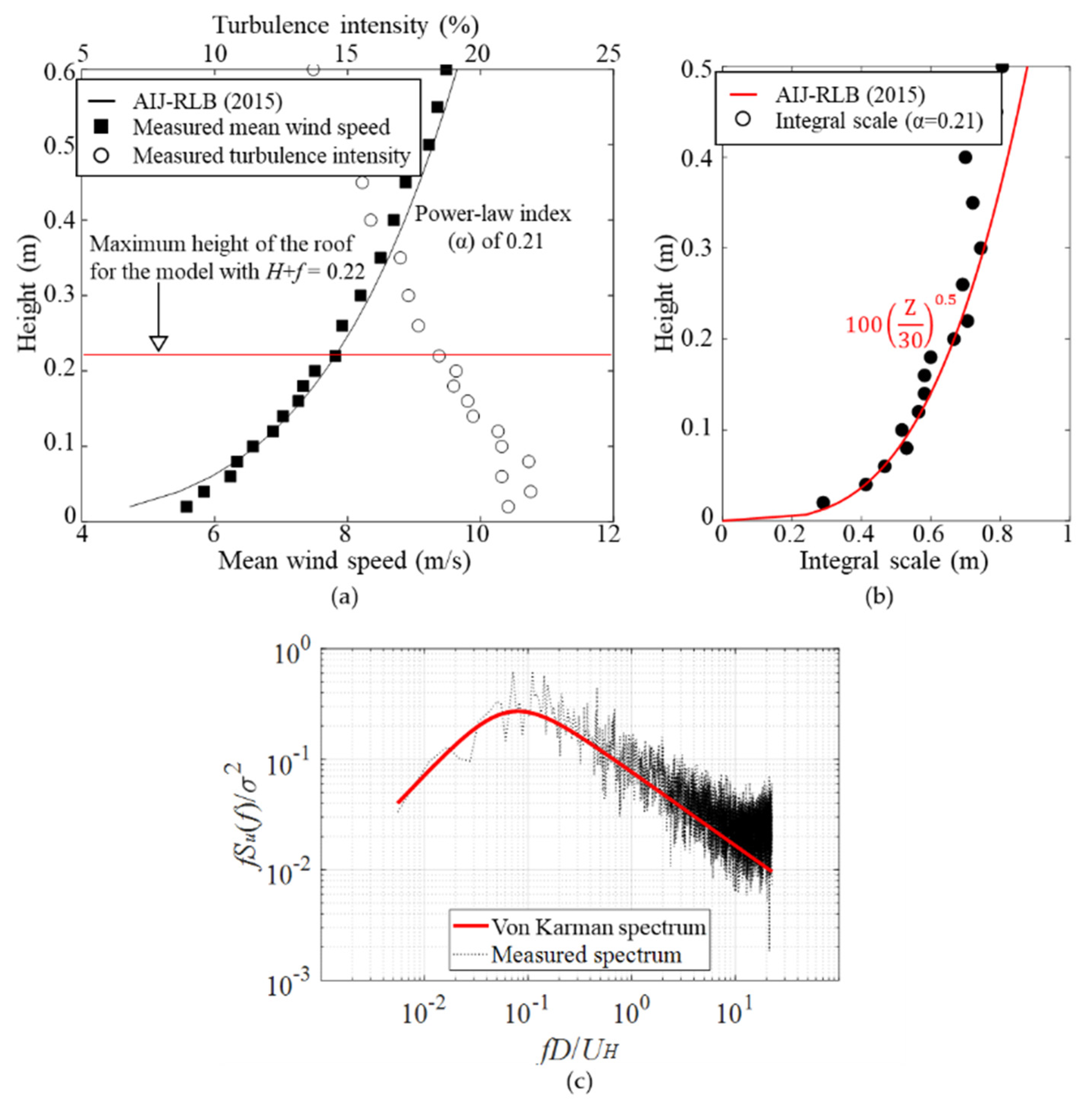 Buildings 12 00576 g004