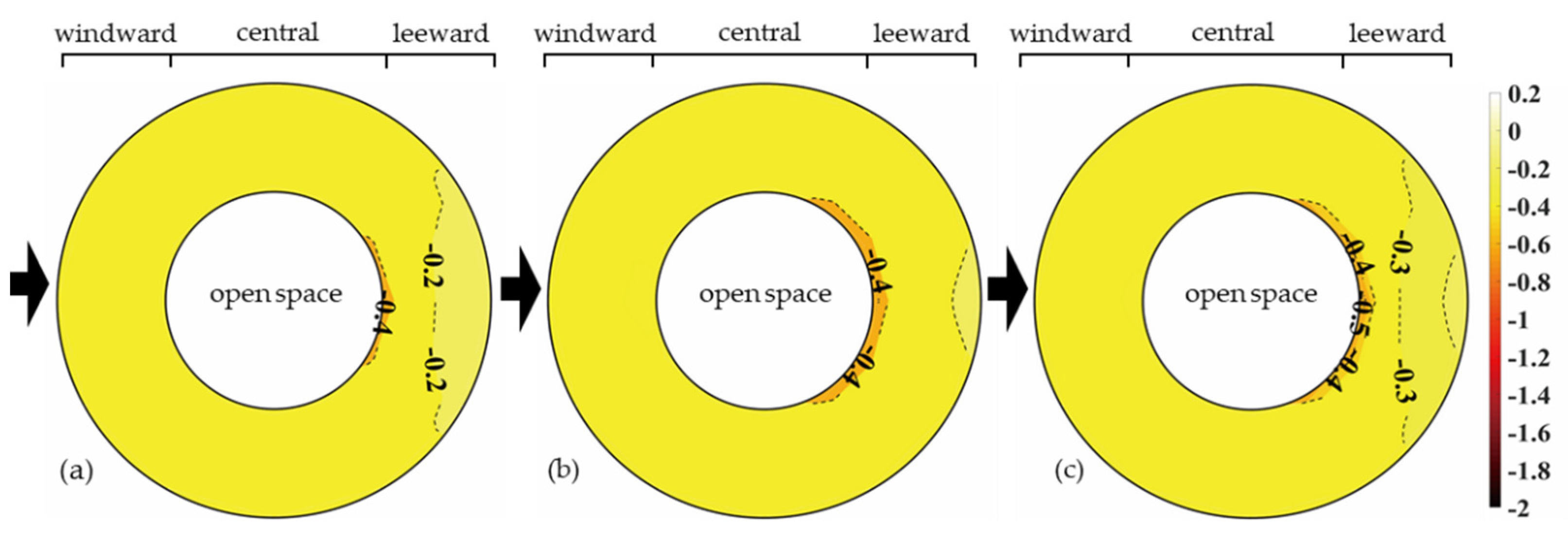Buildings 12 00576 g006