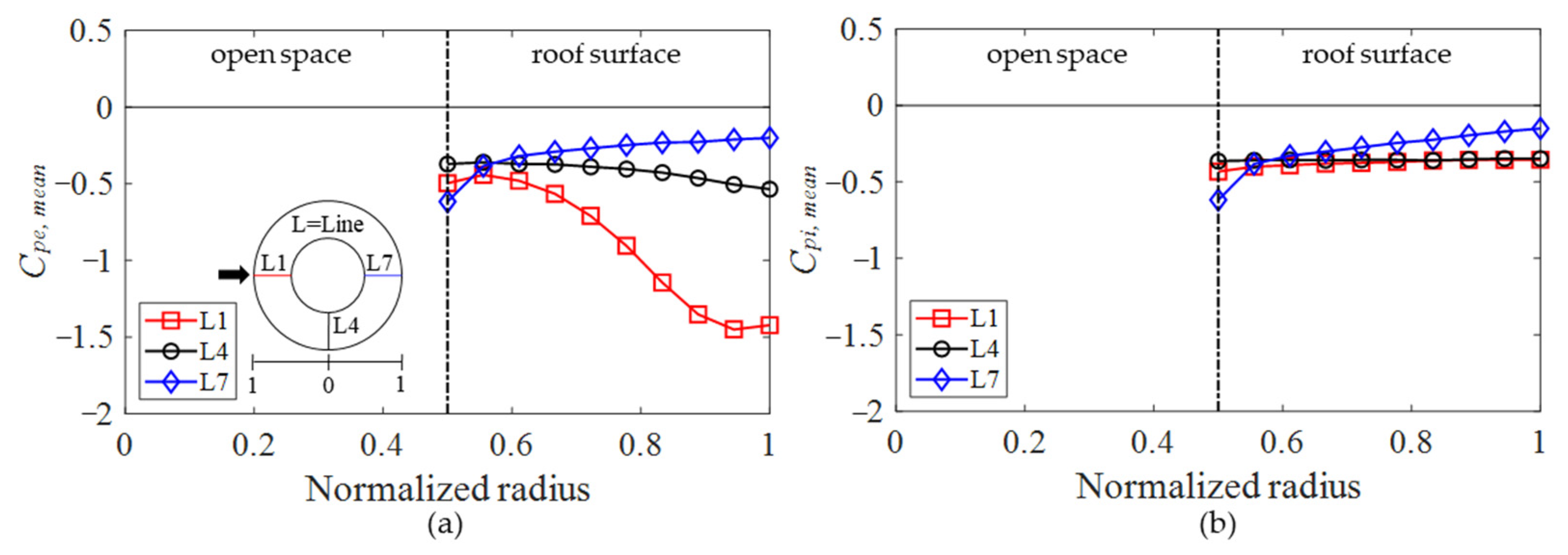 Buildings 12 00576 g007