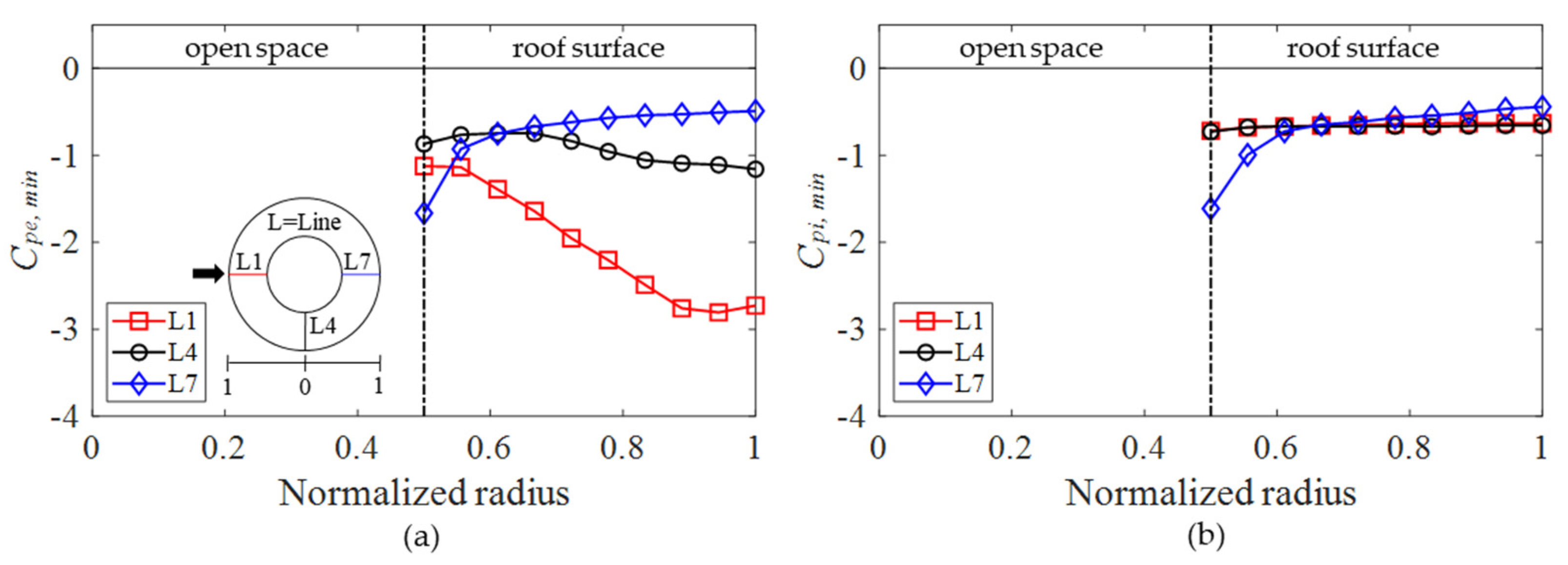 Buildings 12 00576 g008