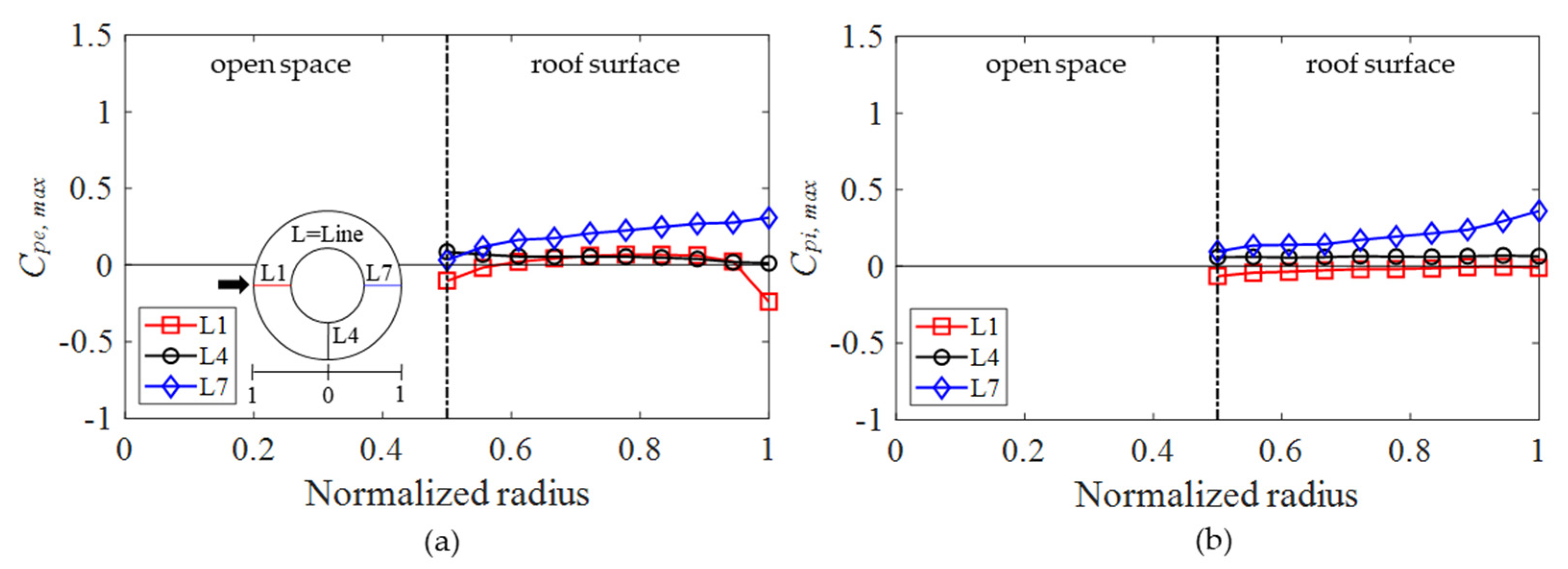 Buildings 12 00576 g009