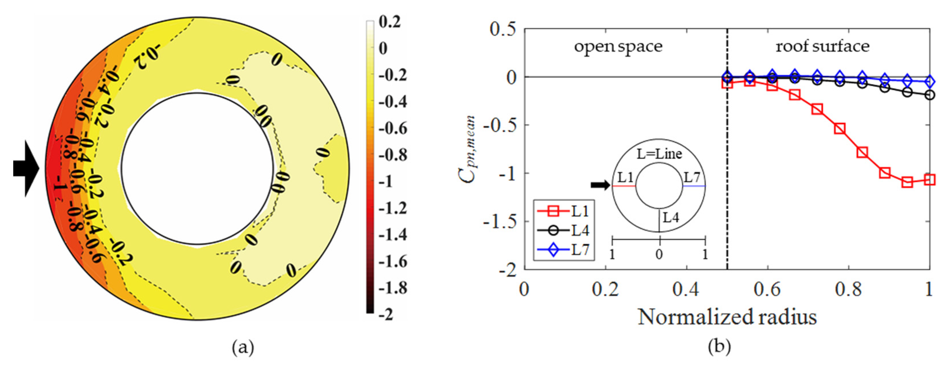 Buildings 12 00576 g010