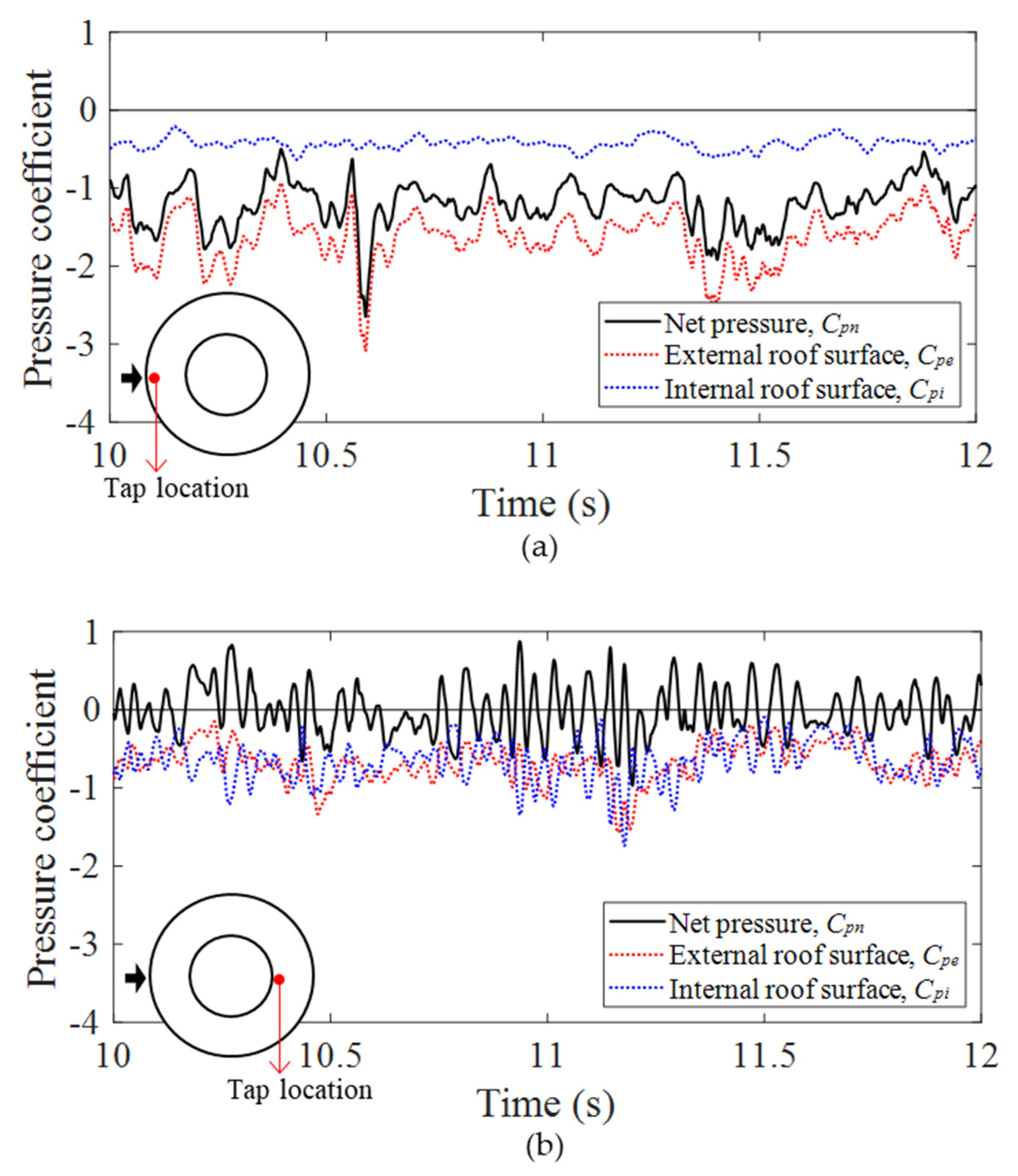 Buildings 12 00576 g011