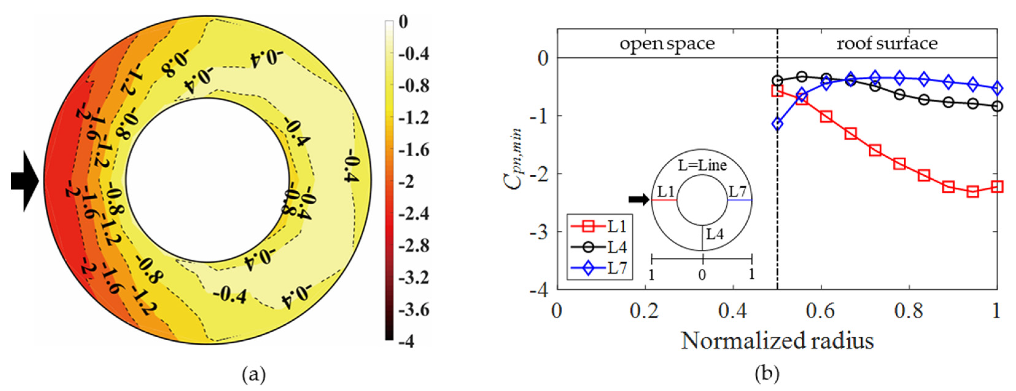 Buildings 12 00576 g012