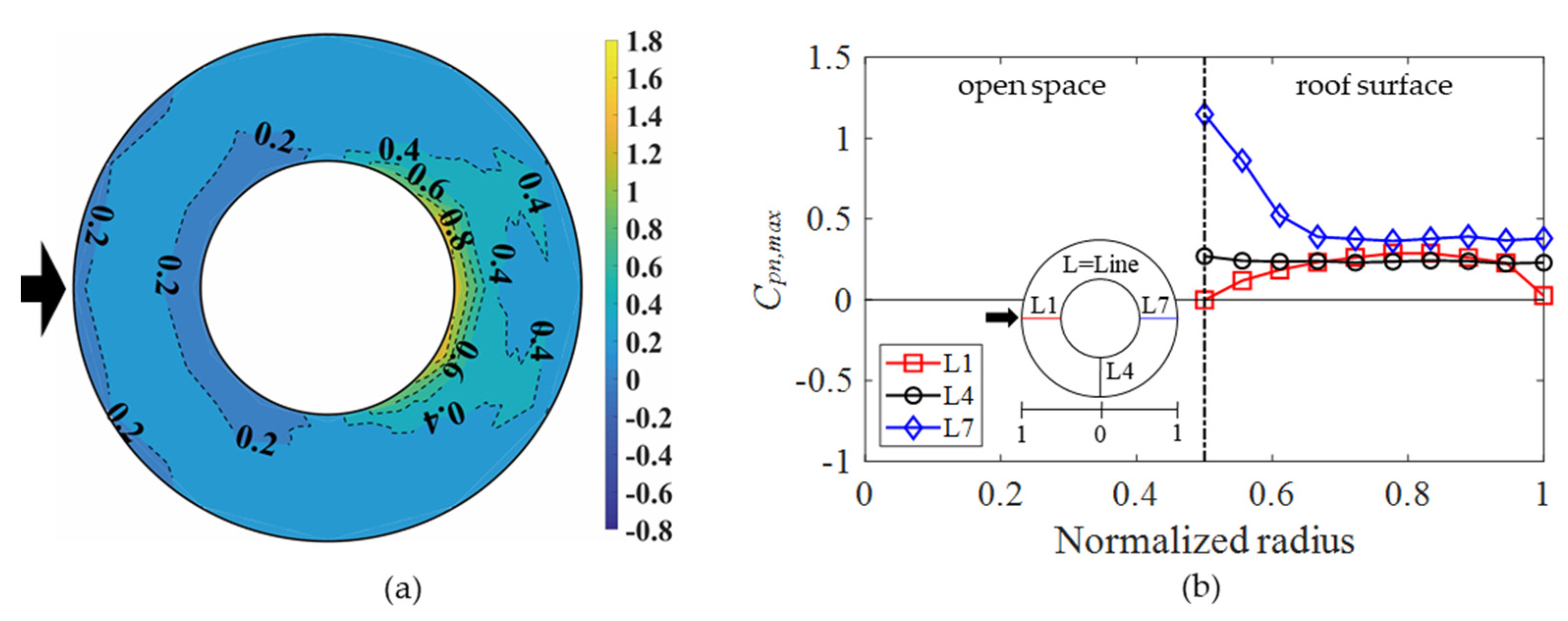 Buildings 12 00576 g013