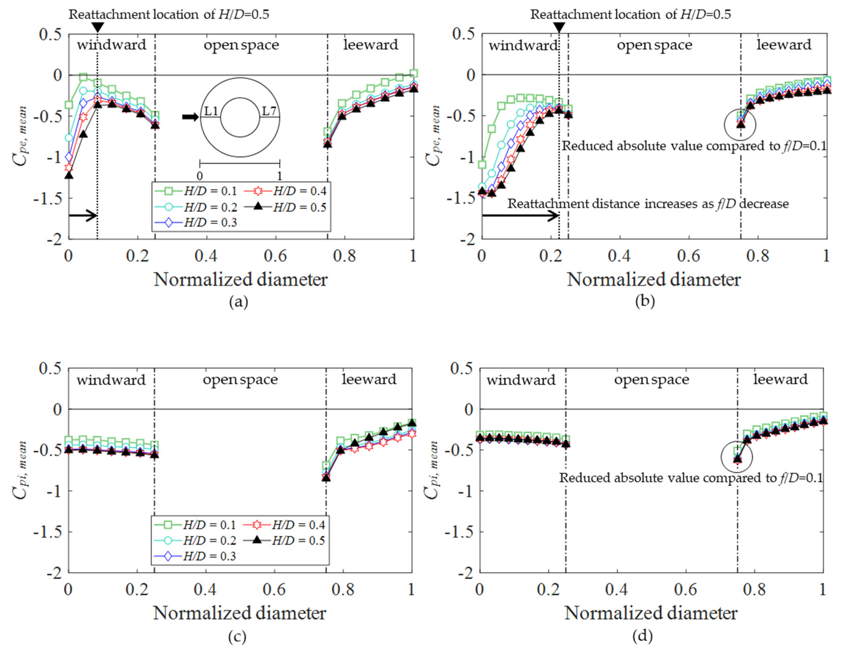 Buildings 12 00576 g014
