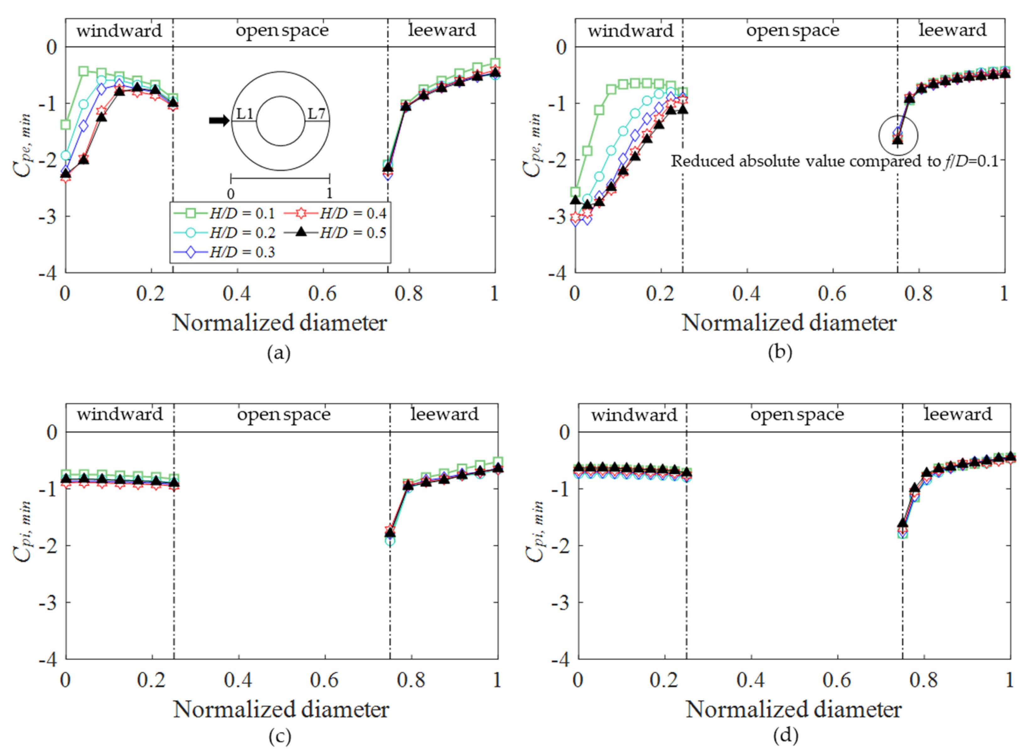 Buildings 12 00576 g015