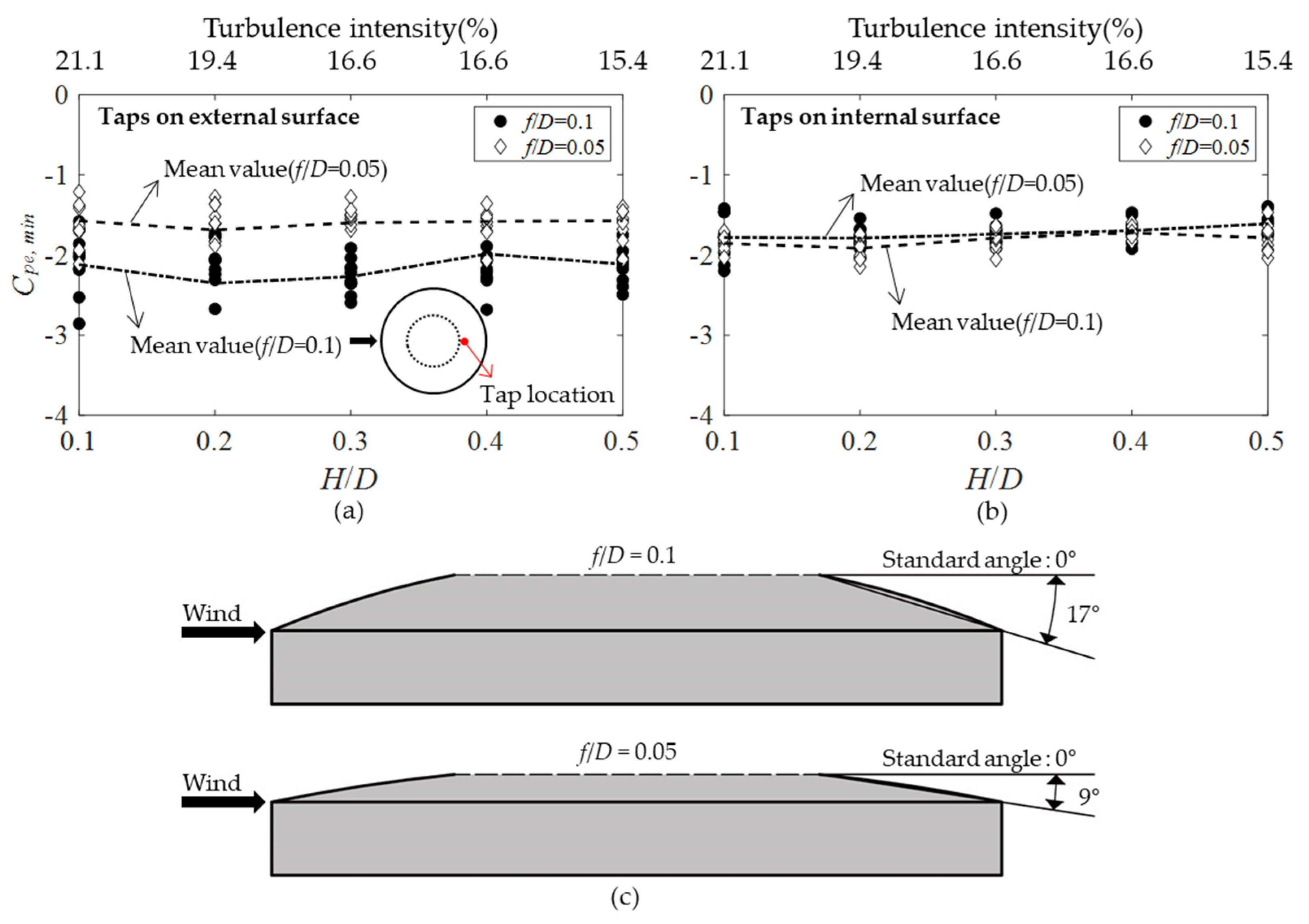 Buildings 12 00576 g016