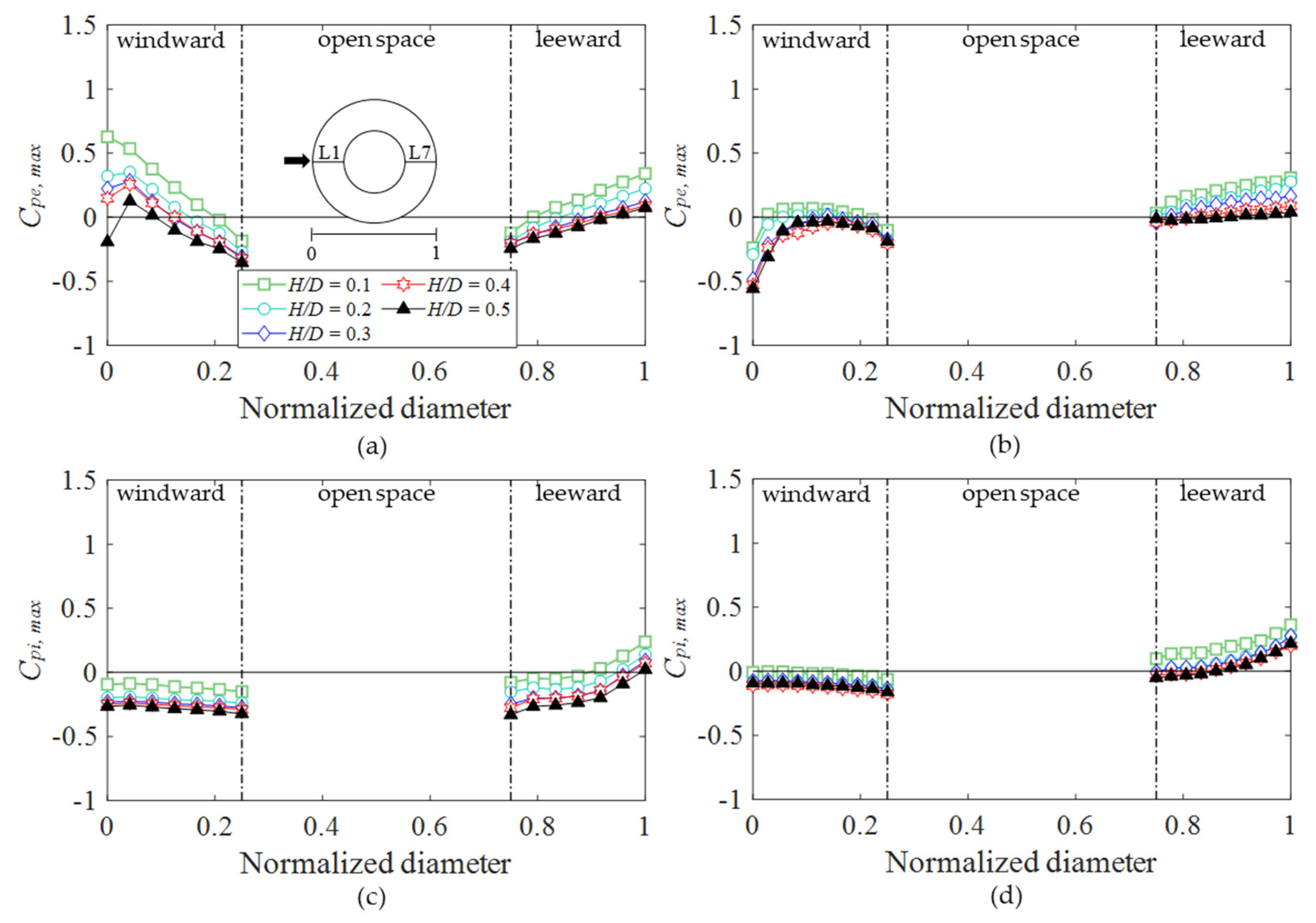 Buildings 12 00576 g017