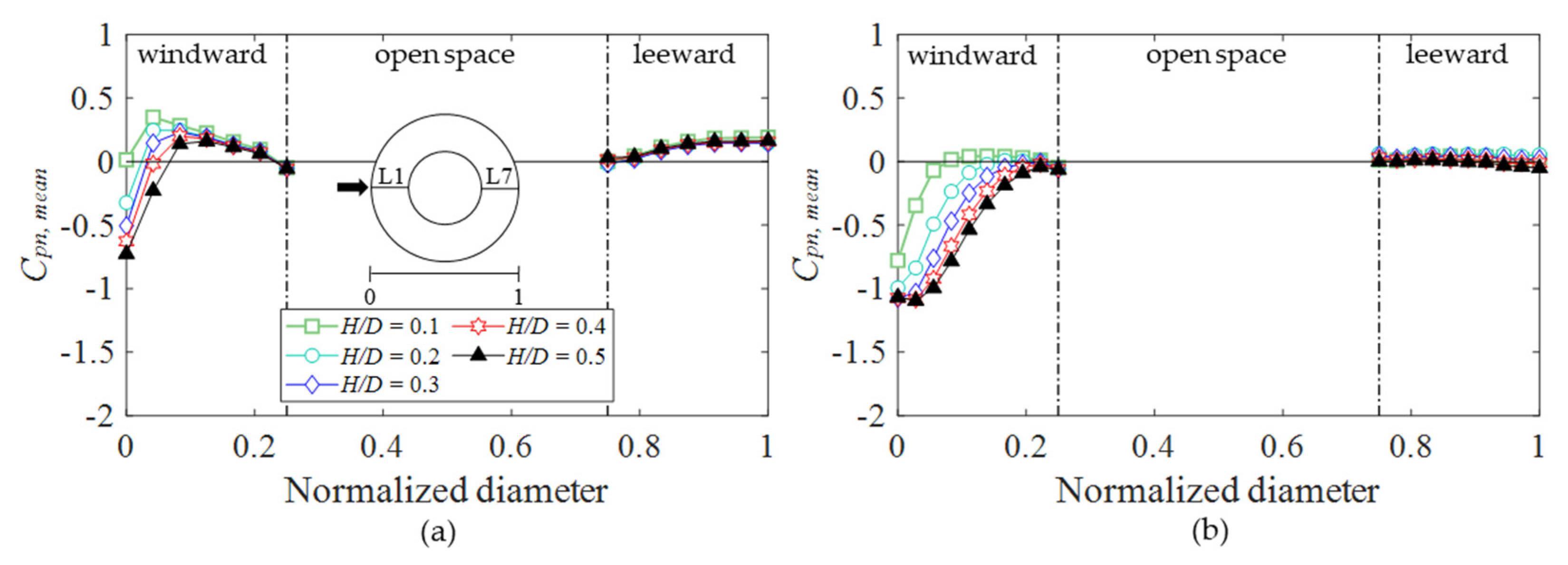 Buildings 12 00576 g018