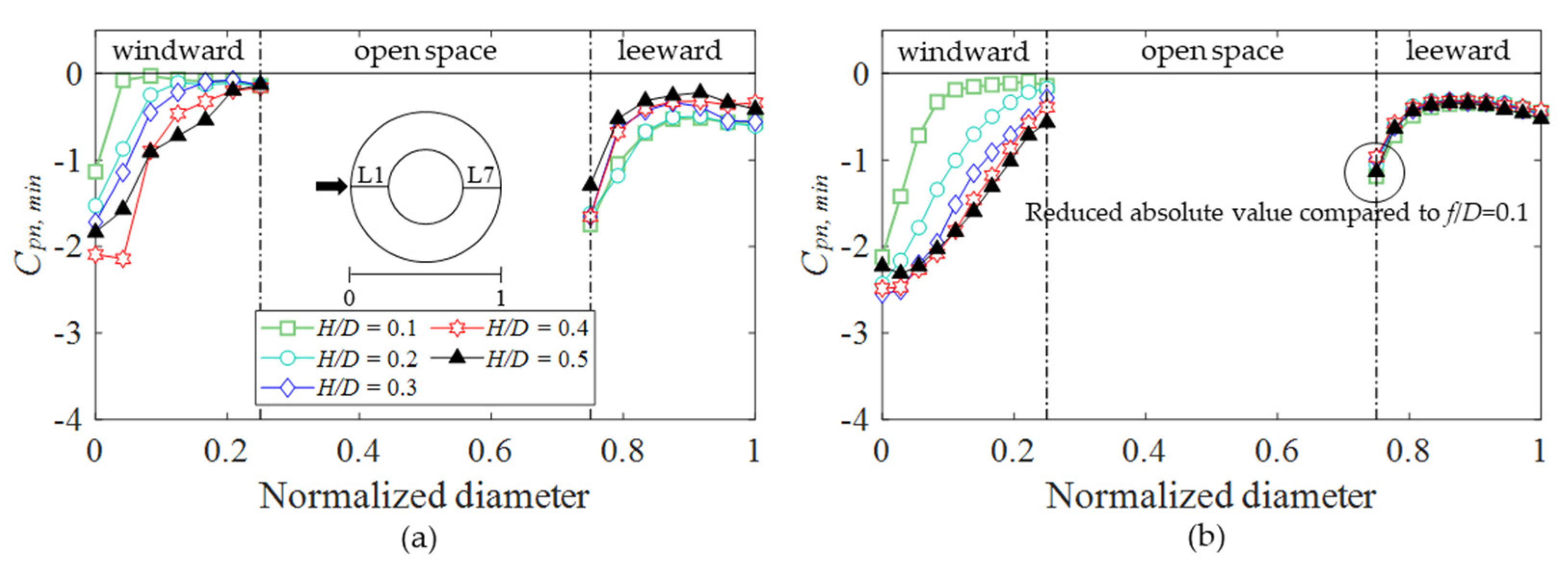 Buildings 12 00576 g019