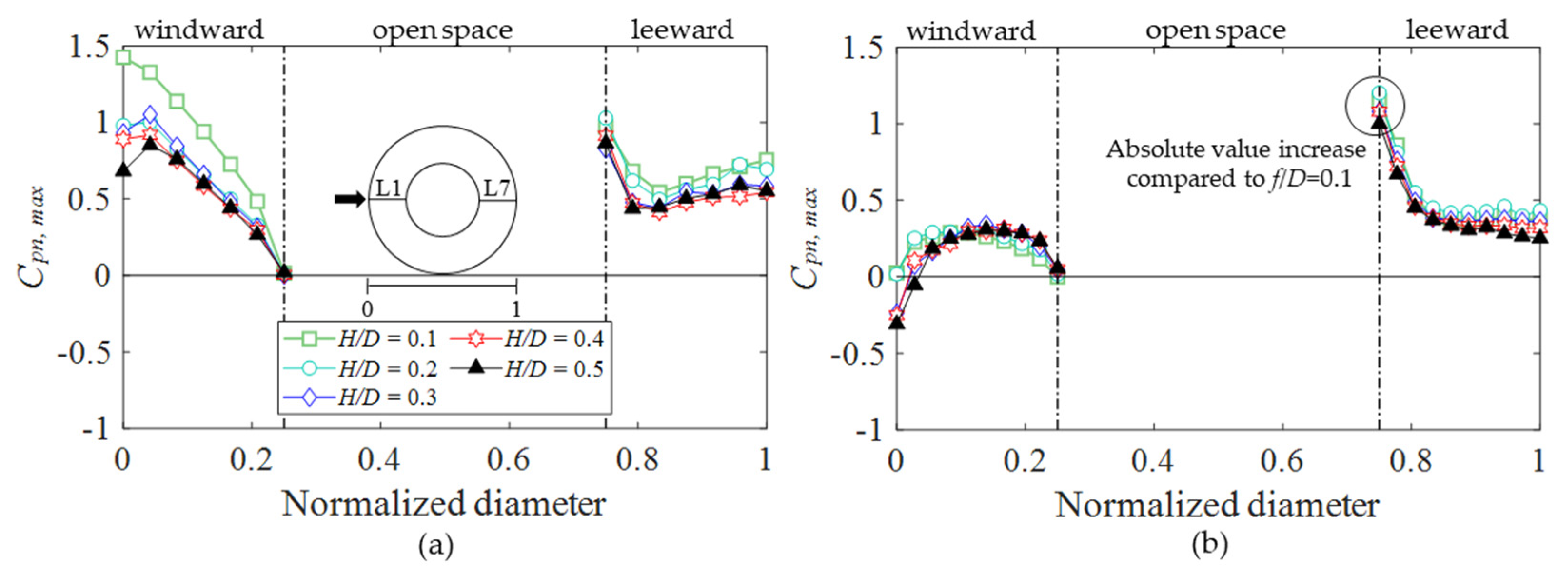 Buildings 12 00576 g020