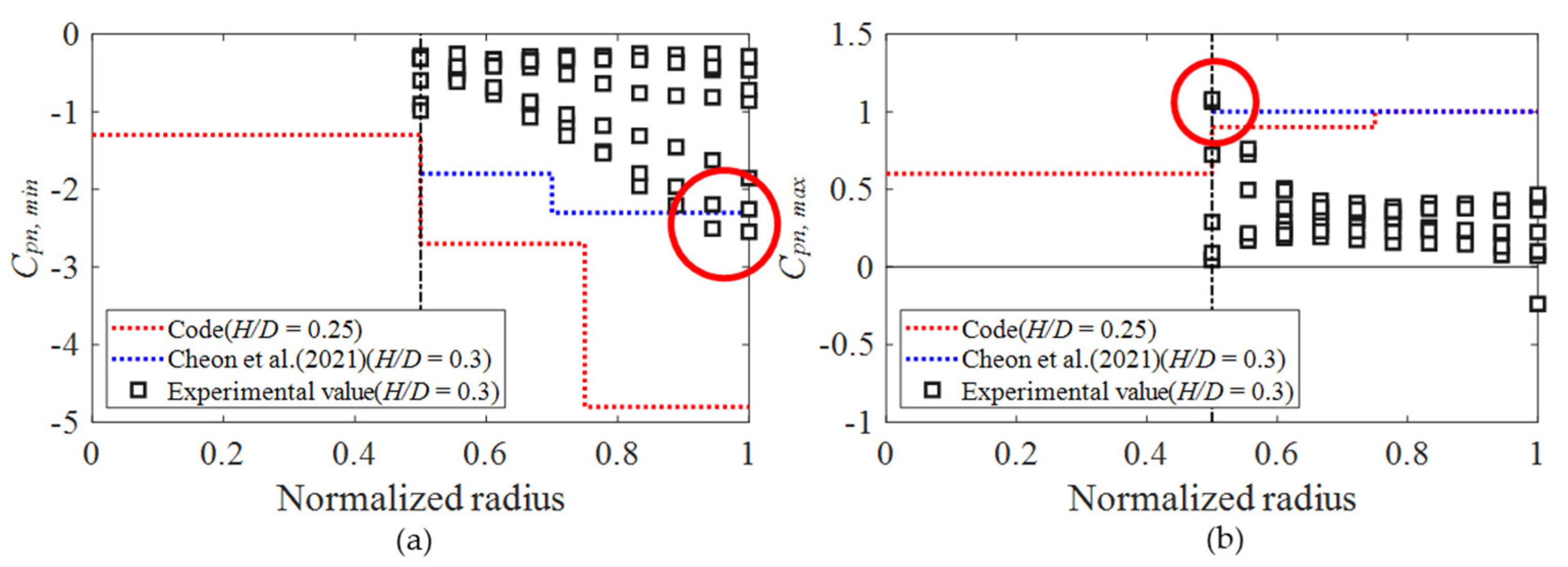 Buildings 12 00576 g021