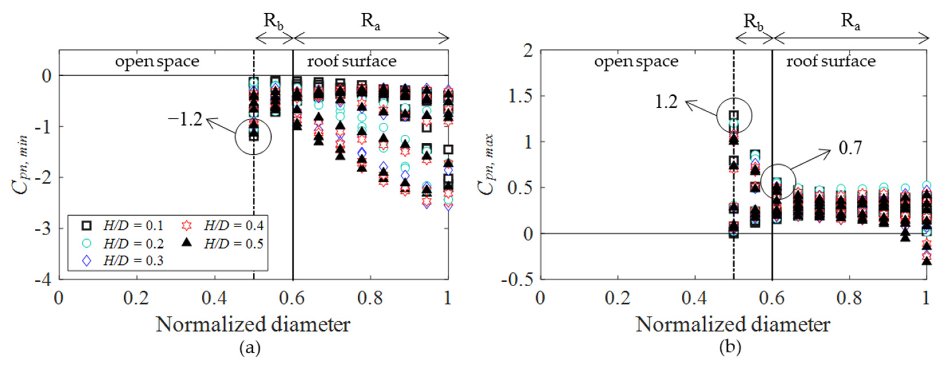 Buildings 12 00576 g023
