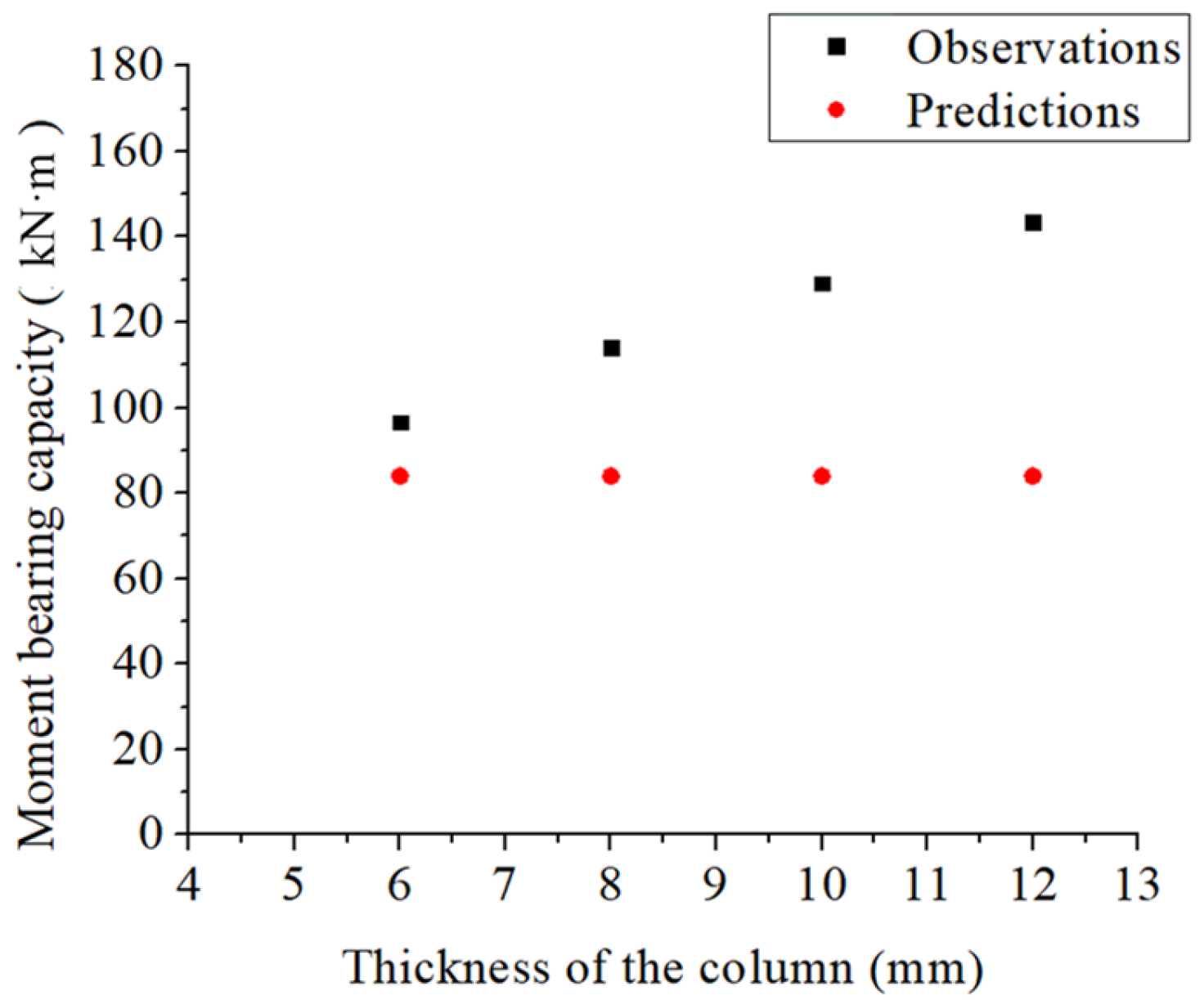 Buildings 12 00577 g004