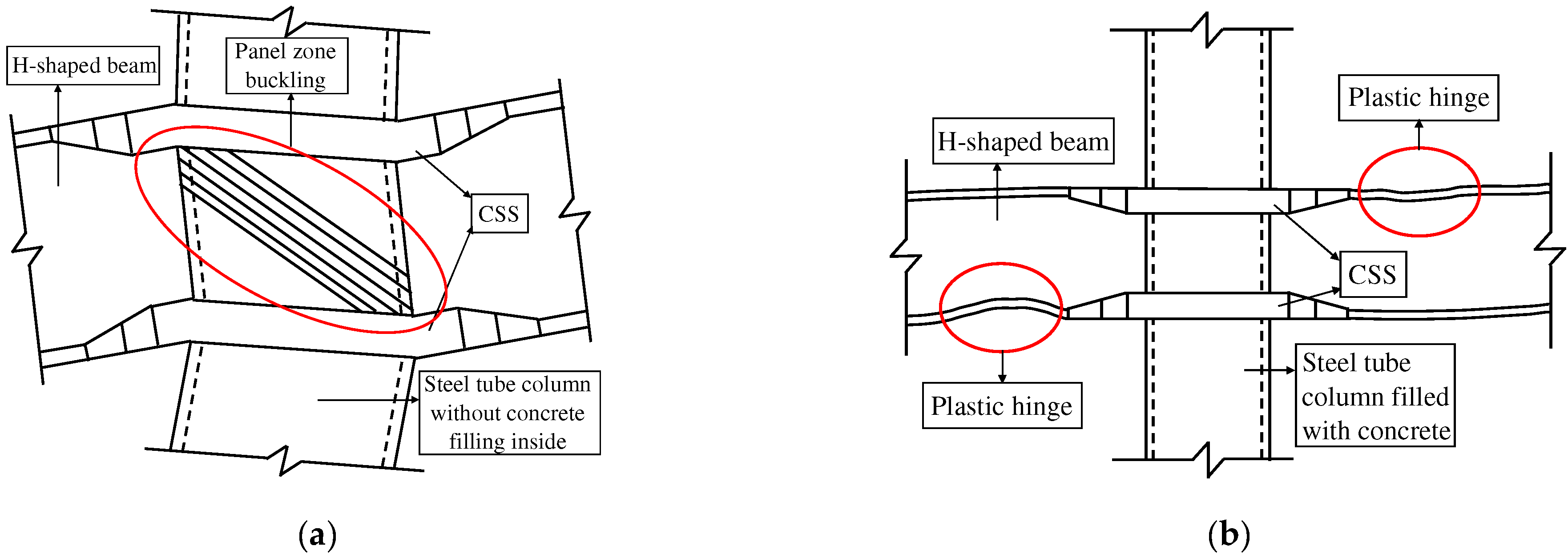 Buildings 12 00577 g005