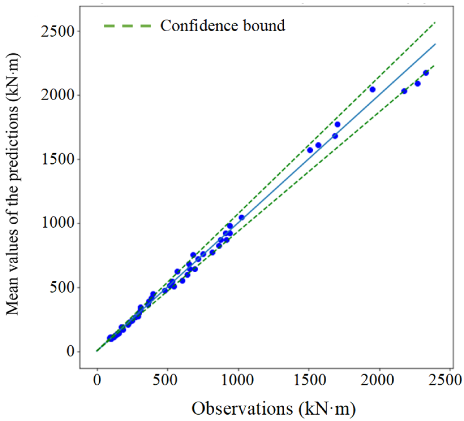 Buildings 12 00577 g008