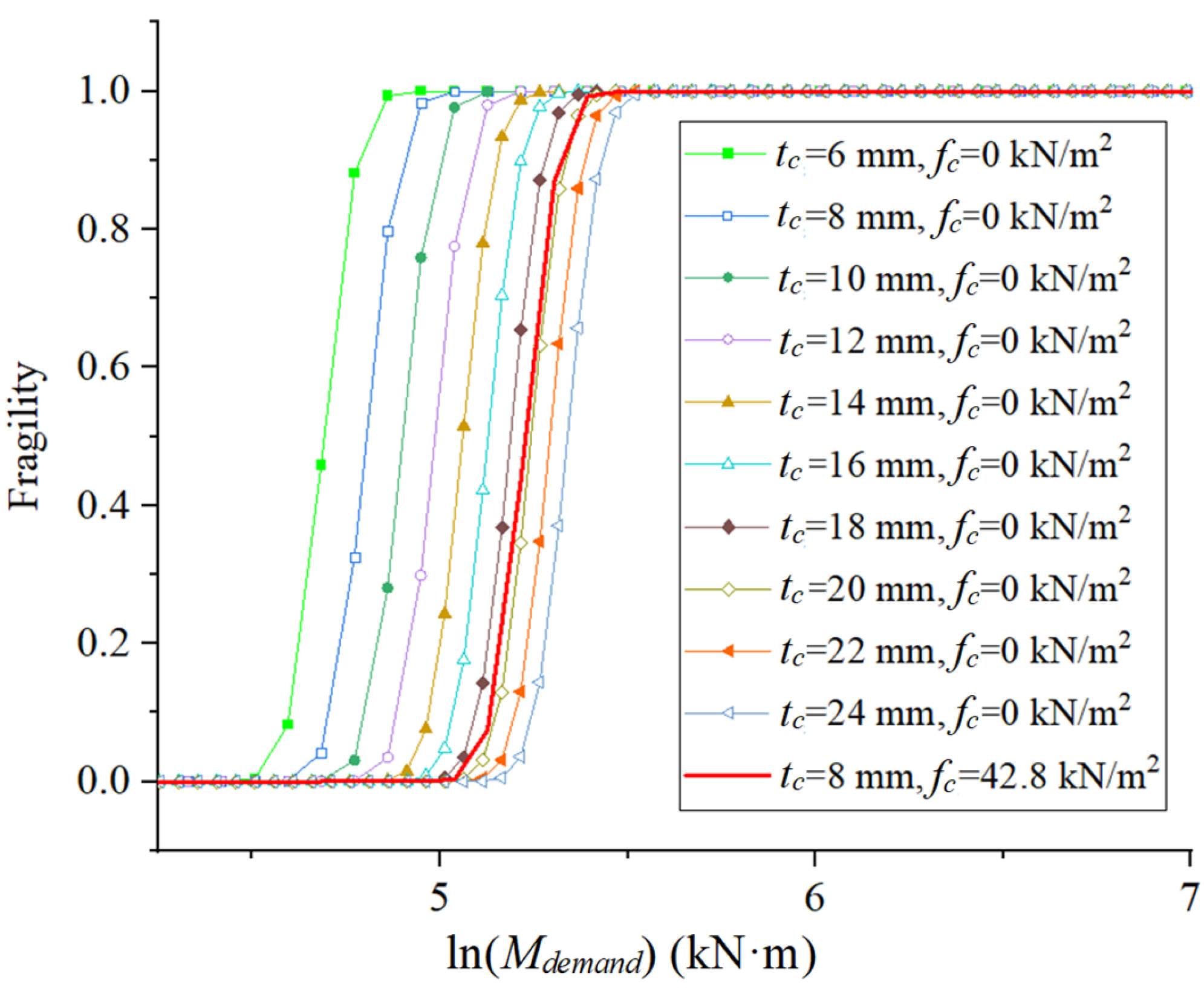 Buildings 12 00577 g015