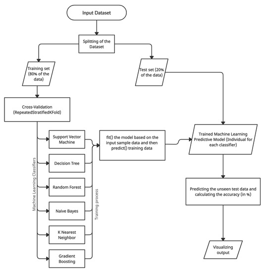 Buildings 12 00578 g006 550