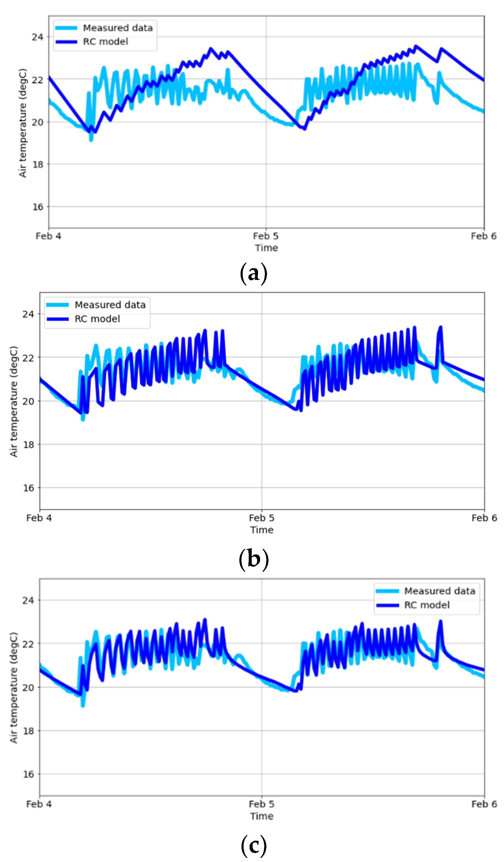 Buildings 12 00581 g007