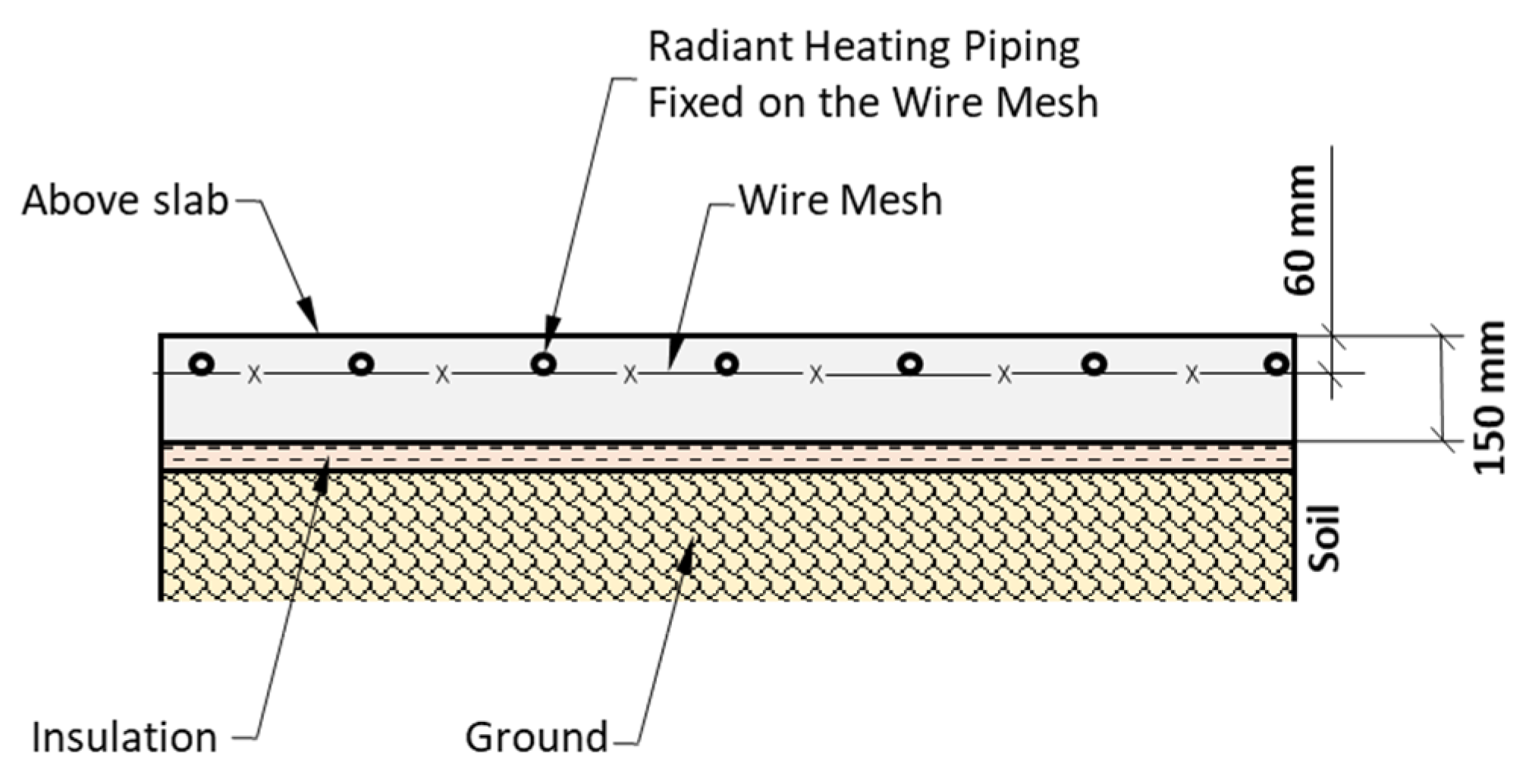 Buildings 12 00581 g012