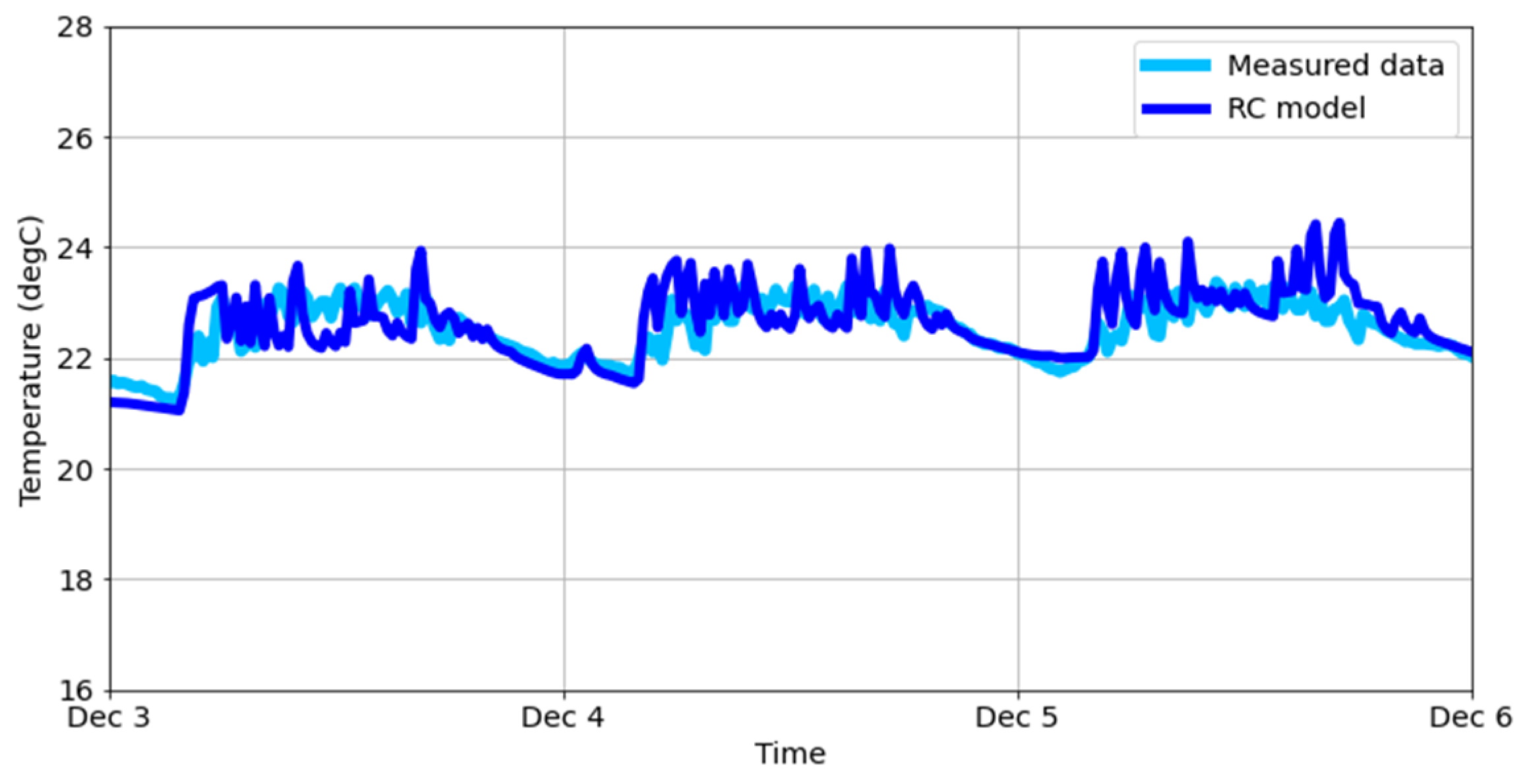 Buildings 12 00581 g014