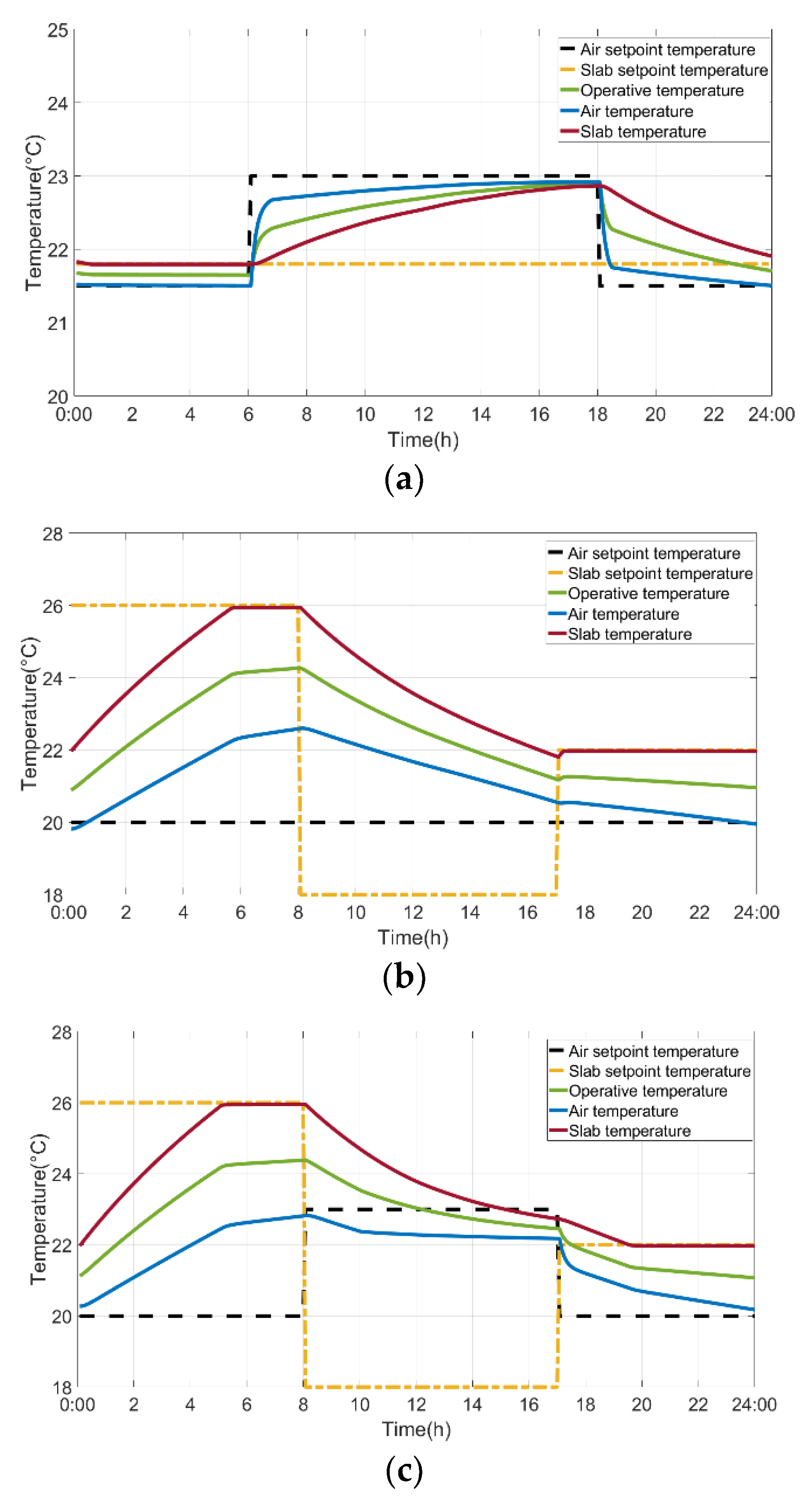 Buildings 12 00581 g015