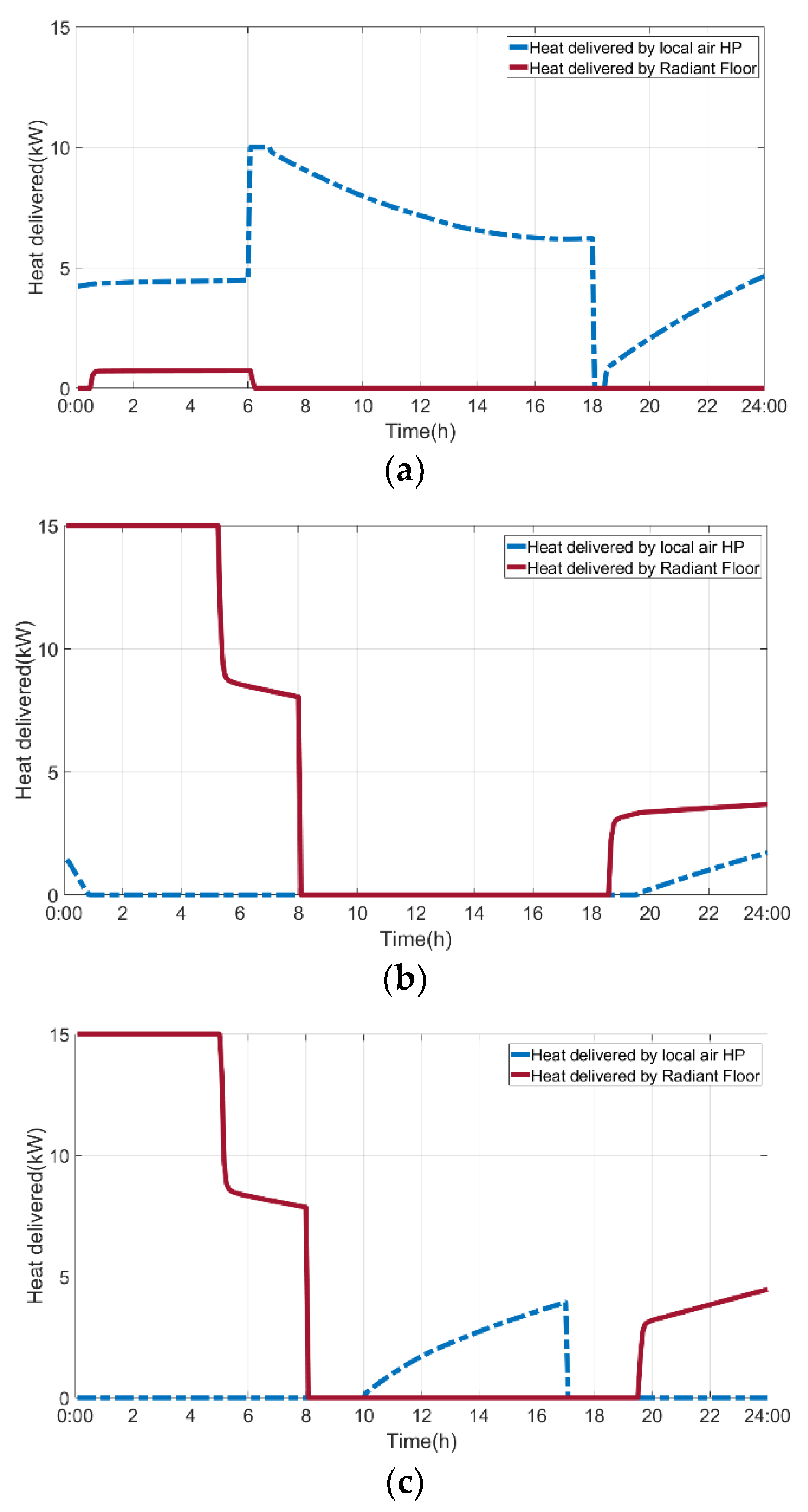 Buildings 12 00581 g016