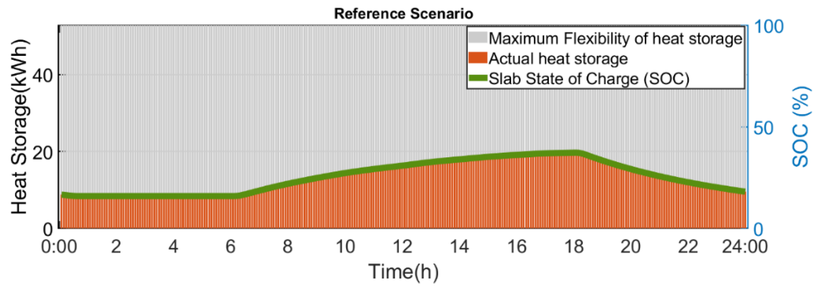 Buildings 12 00581 g017