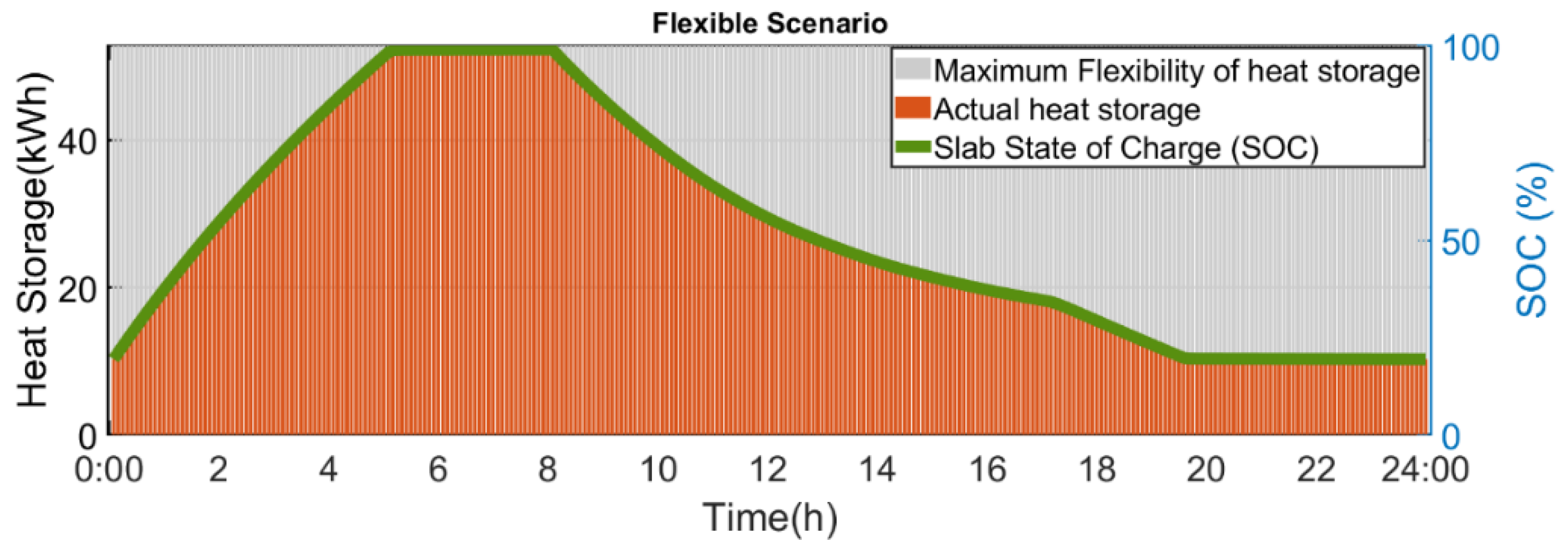 Buildings 12 00581 g018
