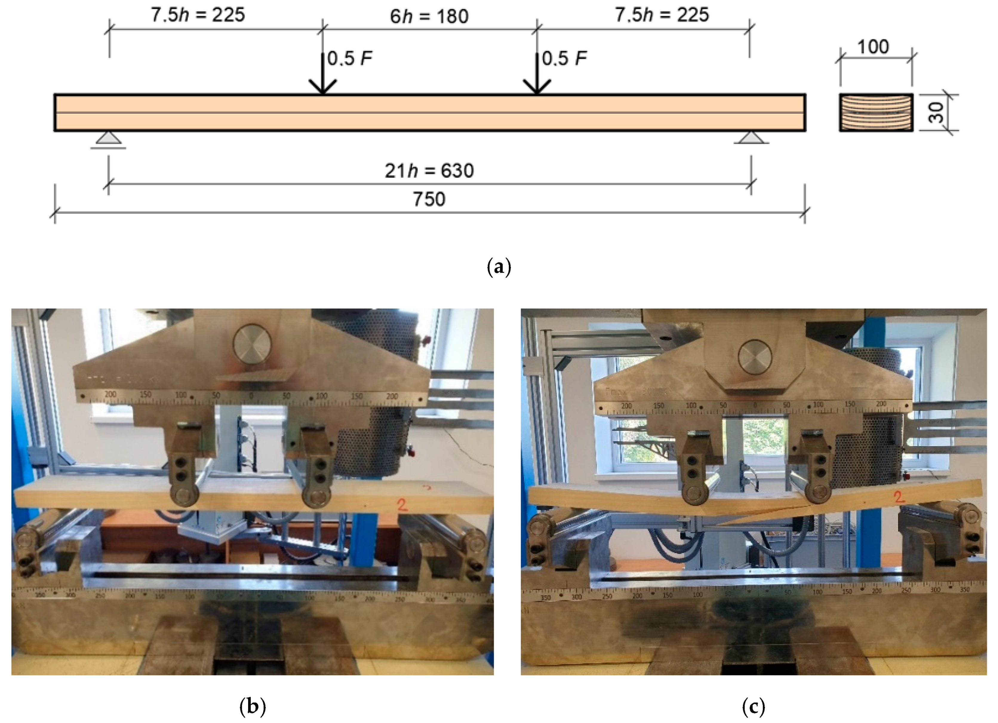 Buildings 12 00583 g002
