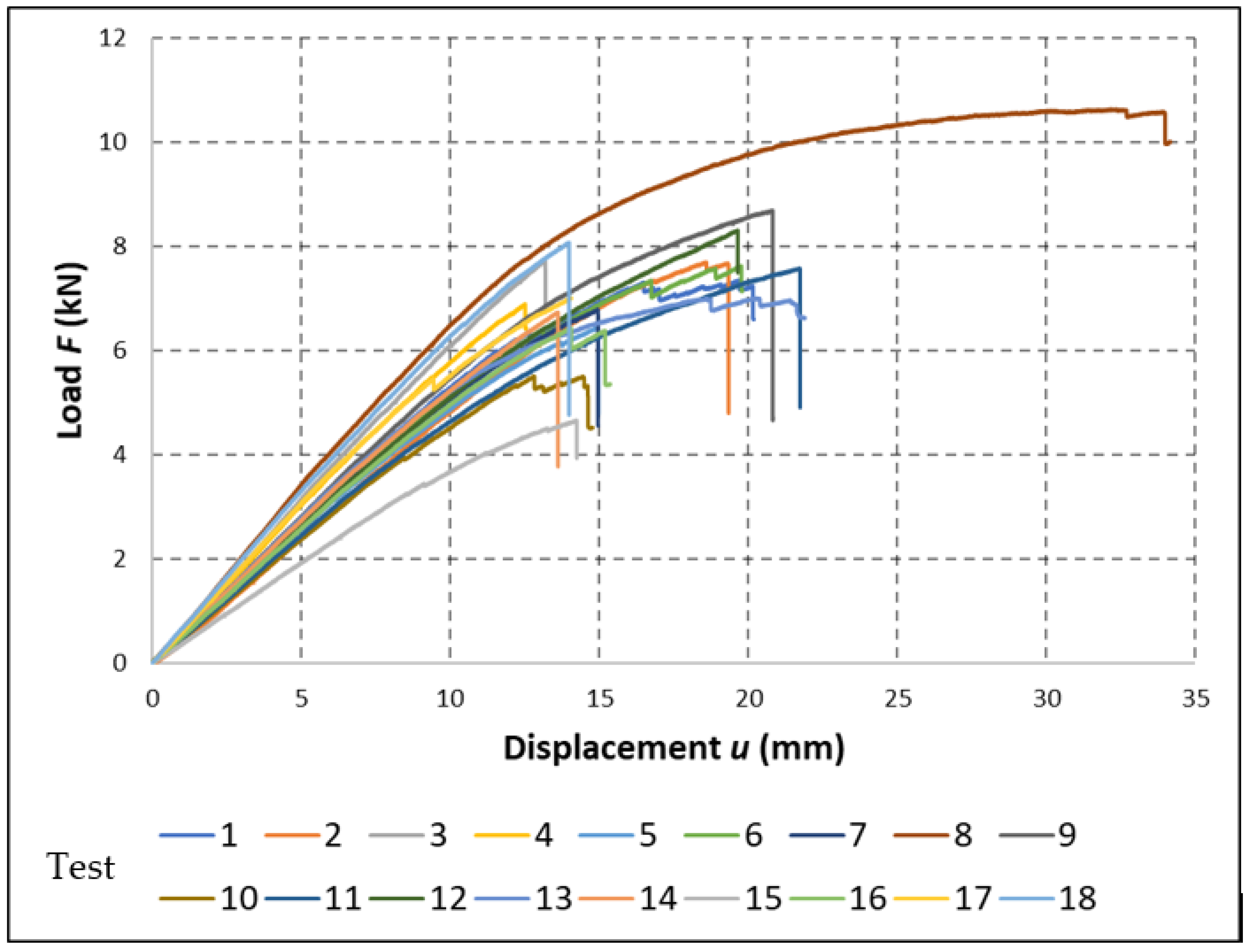 Buildings 12 00583 g003
