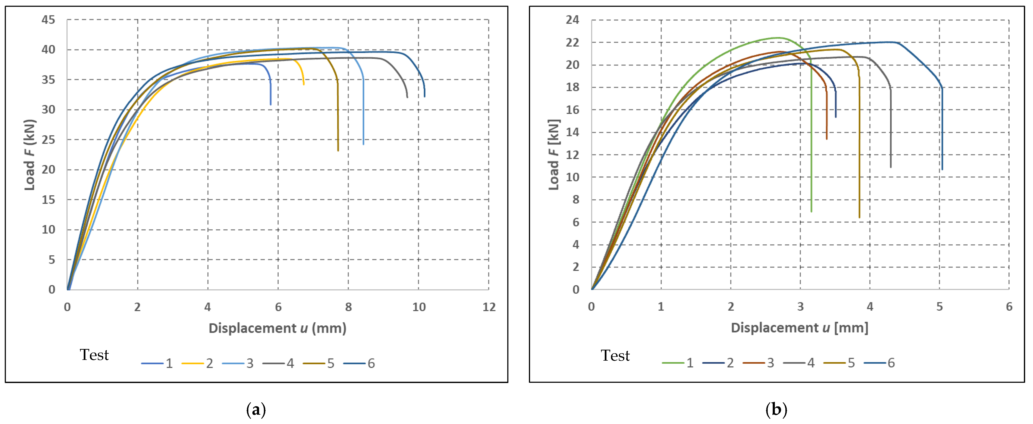 Buildings 12 00583 g007